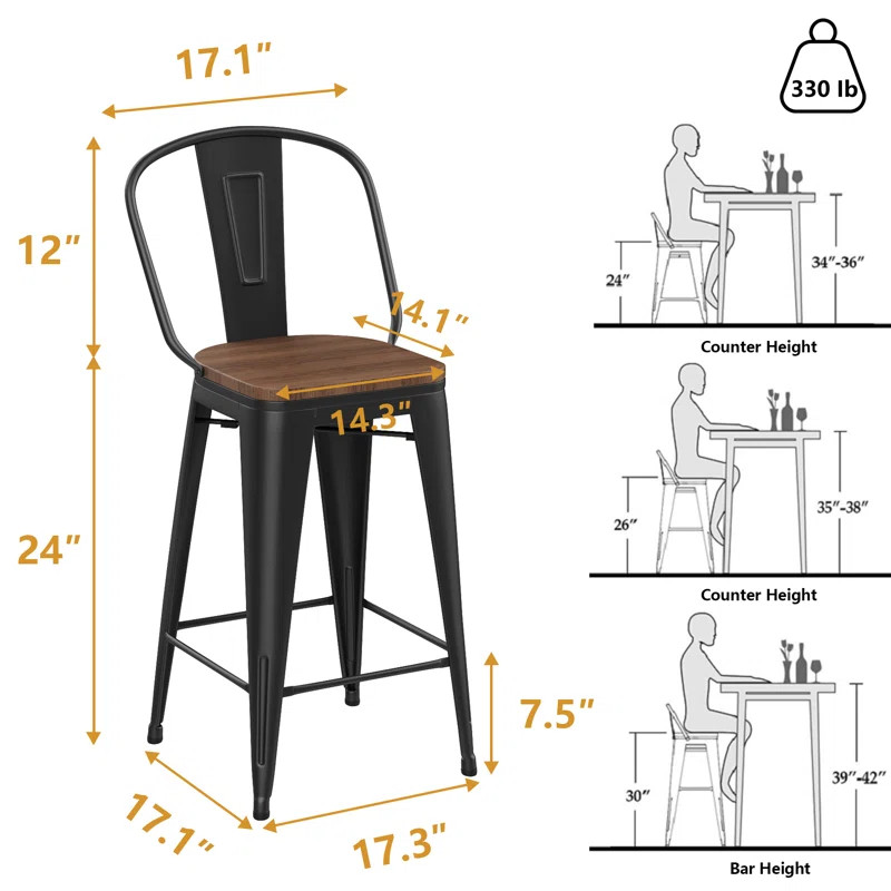 Burney Counter Stool with Metal Frame (Set of 4) | Wayfair North America