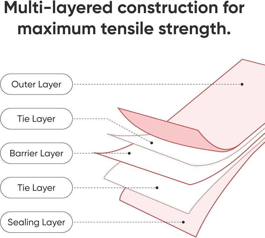 Crib Mattress Storage Bag - Extra-Tough USA-Made 4+ Mil Bag - Stronger Than Standard Bags - Best ... | Amazon (US)