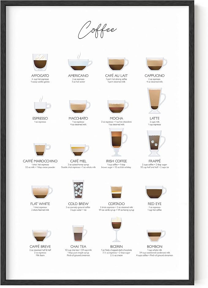 RipGrip Coffee Art Print - Cafe Shop and Coffee Bar Decor College Dorm Poster, Room Wall Art for ... | Amazon (US)