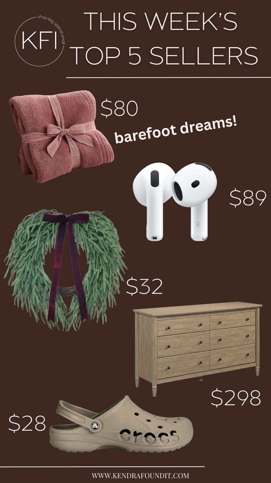 You all have such good taste — these are the five items everyone’s been loving this week! The Barefoot Dreams throw ($80, which is 50% off!) continues to be a cozy favorite, and for good reason — it’s unbelievably soft and instantly elevates any space. The AirPods ($89) made the list again, proving they’re the perfect mix of practical and giftable.

My winter wreath ($32) was a close favorite too — it’s the perfect modern organic holiday decor piece that looks beautiful all season long. The Crocs ($28) were another hit this week, probably because they’re on major sale and the comfiest shoes for quick errands or cozy days at home. And rounding out the top five is the neutral dresser ($298) — a stunning Pottery Barn dupe that brings designer style to any bedroom without the splurge.

#LTKFindsUnder100 #LTKHome #LTKSaleAlert