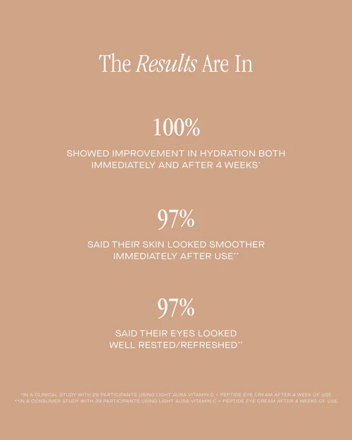 Light Aura
        
          Vitamin C + Peptide Eye Cream | Summer Fridays