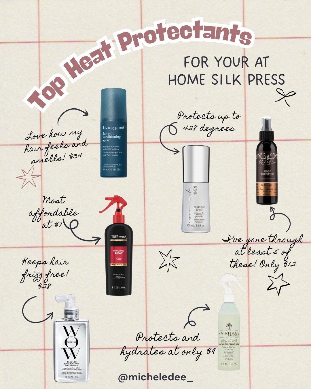 Top Heat Protectants! All at different price ranges! 

#LTKGiftGuide #LTKBeauty #LTKHoliday