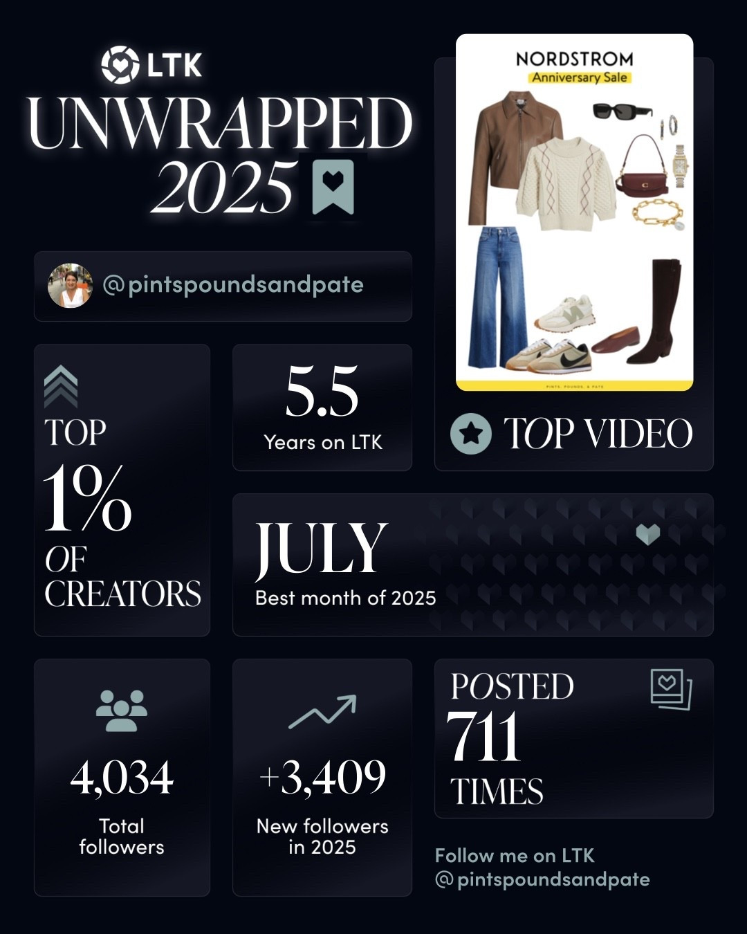 Thank you *so much* for spending time with me on LTK. I’ve had a wonderful year sharing my shopping habit with each and every one of you ❤️ #wrapped #ltkunwrapped #ltkwrapped