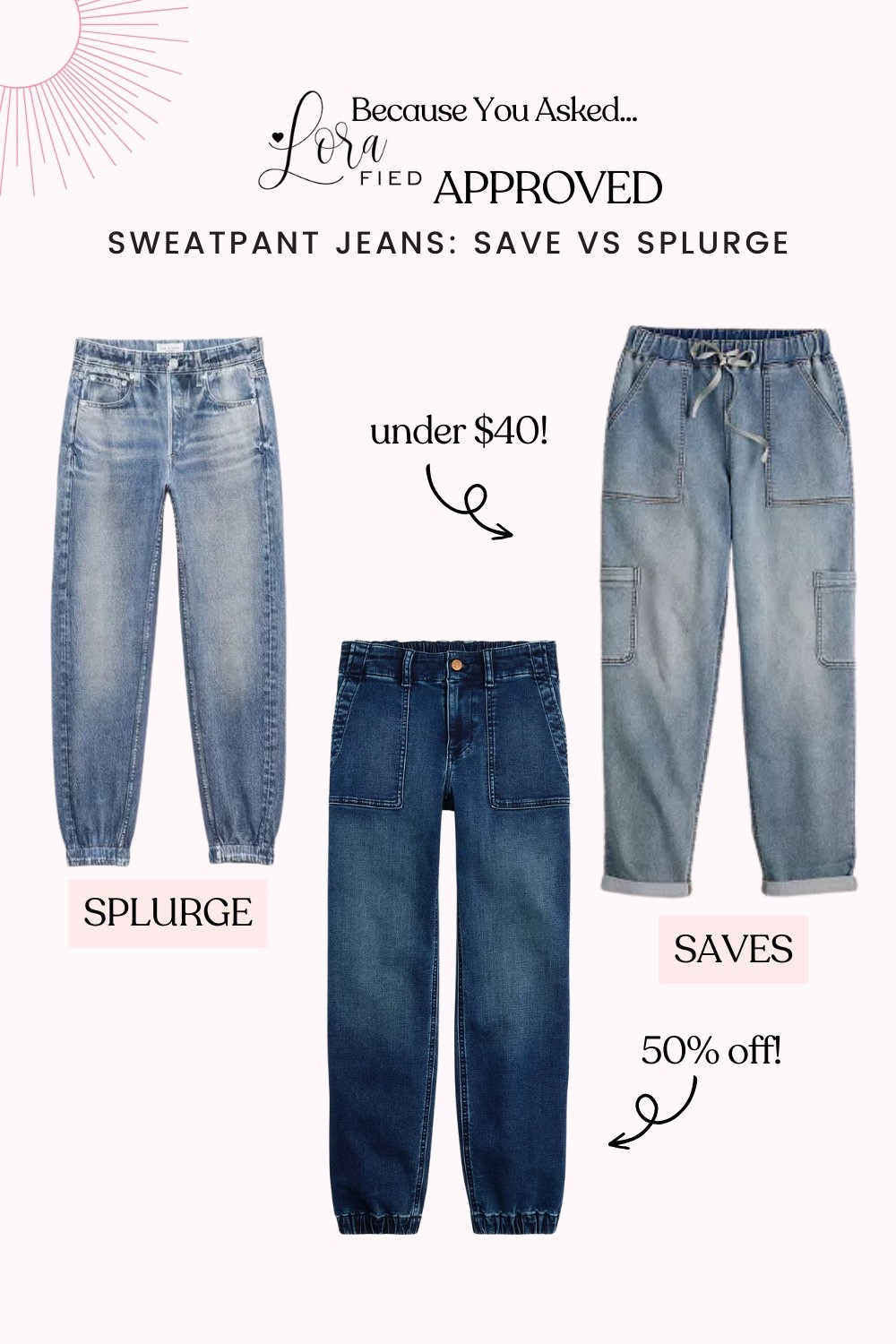 Save vs Splurge 😍 sweatpant jogger jeans 💙

#LTKStyleTip #LTKSeasonal