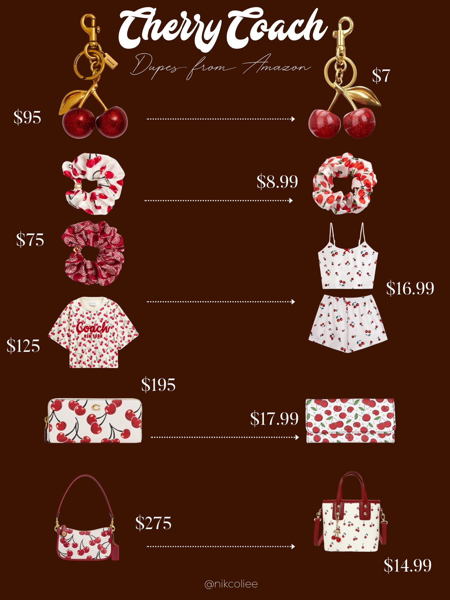 Loving all the cherry prints from #coach. Here are my #amazondupes and more!

#LTKFindsUnder50