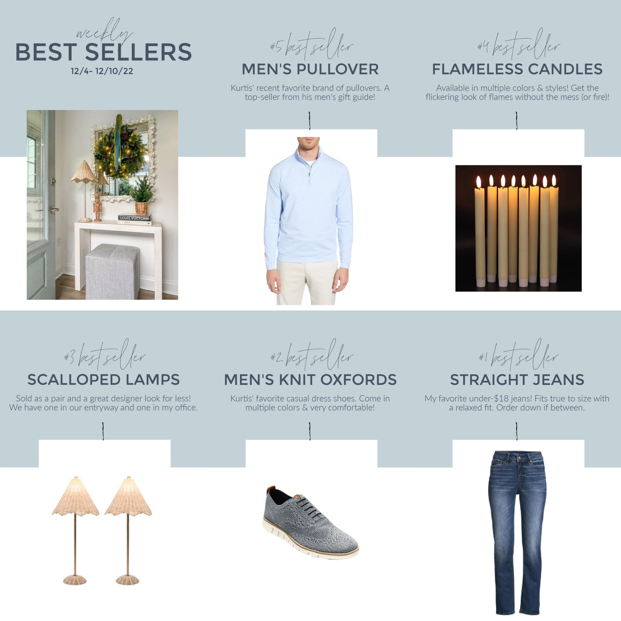 Last week’s bestsellers include a mens quarter zip pullover, flameless flickering candles, scalloped rattan table lamps, mens fabric oxfords, and my favorite under-$18 jeans!
.
#ltkhome #ltksalealert #ltkgiftguide #ltkmens #ltkunder50 #ltkunder100 #ltkstyletip #ltkholiday #ltkseasonal

#LTKsalealert #LTKGiftGuide #LTKhome