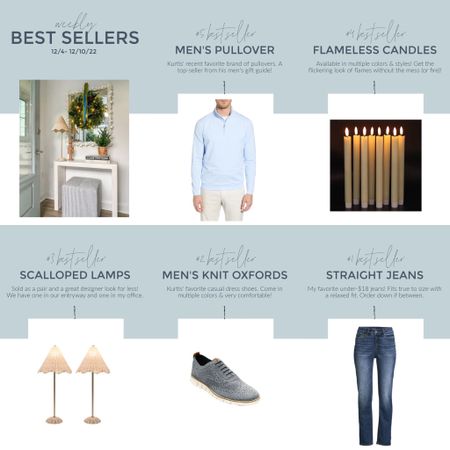 Last week’s bestsellers include a mens quarter zip pullover, flameless flickering candles, scalloped rattan table lamps, mens fabric oxfords, and my favorite under-$18 jeans!
.
#ltkhome #ltksalealert #ltkgiftguide #ltkmens #ltkunder50 #ltkunder100 #ltkstyletip #ltkholiday #ltkseasonal

#LTKsalealert #LTKGiftGuide #LTKhome