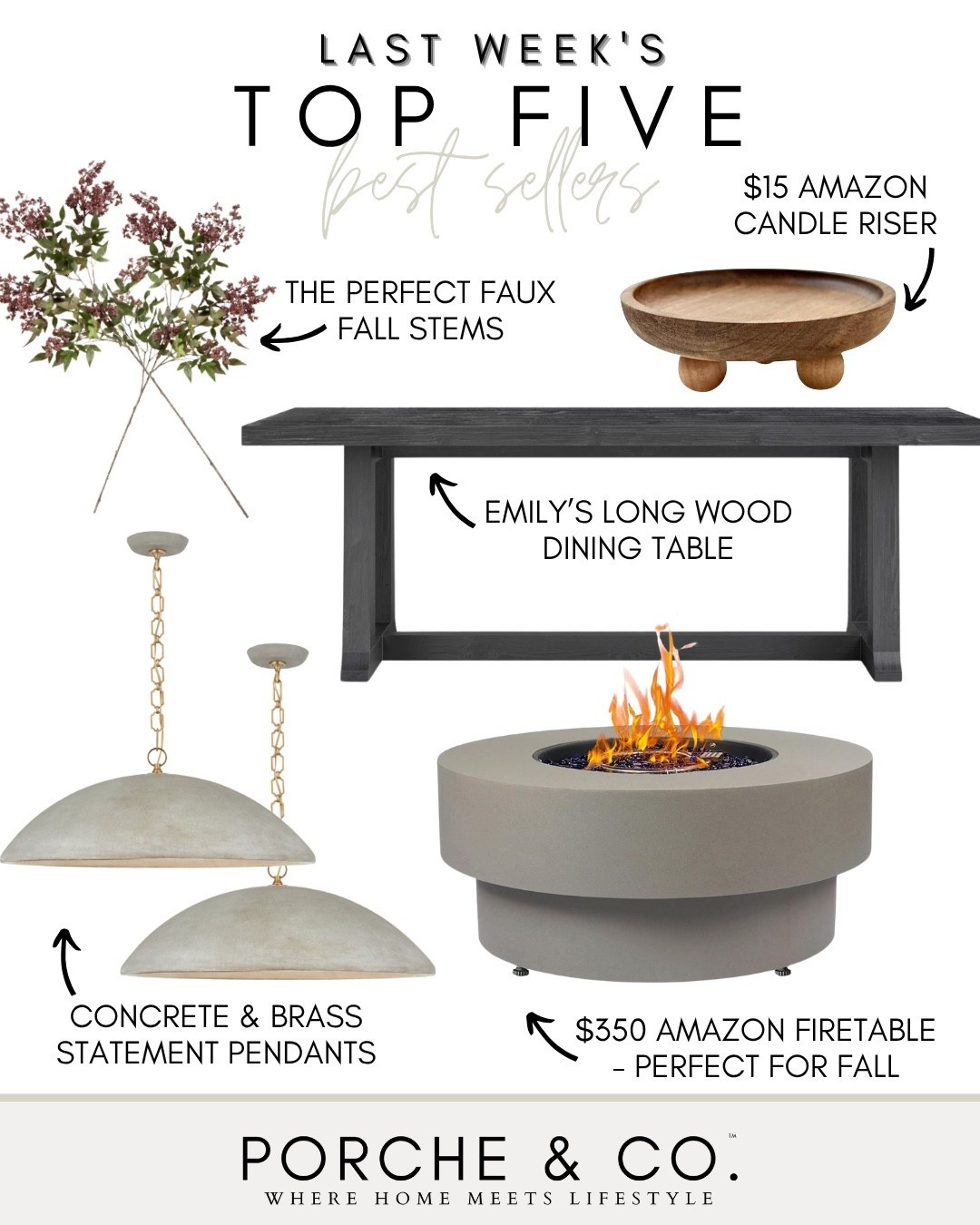 ✨Last Week’s Top 5 Best Sellers✨
The pieces you couldn’t get enough of—and it’s easy to see why! These top sellers are functional, stylish, and perfectly timed for a cozy fall refresh 🍂

🍁 Faux Fall Stems – The most realistic stems for autumn styling. Pop them in a vase or centerpiece for instant seasonal charm.
🕯️ $15 Amazon Candle Riser – A favorite styling staple! Adds just the right height and warmth to candles, plants, or decor.
🍽️ Emily’s Long Wood Dining Table – Sleek and classic, this table is perfect for big family meals or fall gatherings.
💡 Concrete & Brass Pendants – The ultimate statement lighting. These bring texture and warmth to any kitchen or dining space. Emily has these over her dining table!
🔥 Amazon Fire Table – Still a top seller and for good reason… it’s modern, easy to use, and perfect for chilly nights on the patio. And SO VERY affordable!!

Tap any image to shop and save your faves!
#porcheandco #LTKhome #bestfinds #fallfavorites #amazonhome #diningroominspo #cozyhome #LTKunder50 #interiordesign


#LTKSeasonal #LTKHome #LTKSaleAlert