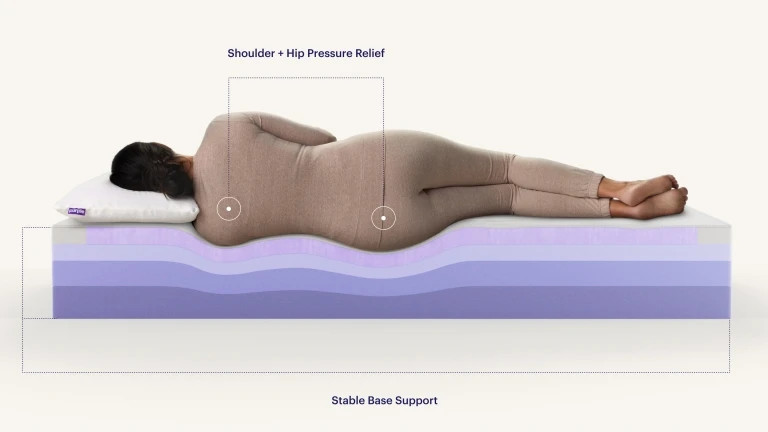 PurplePlus® Mattress | Purple