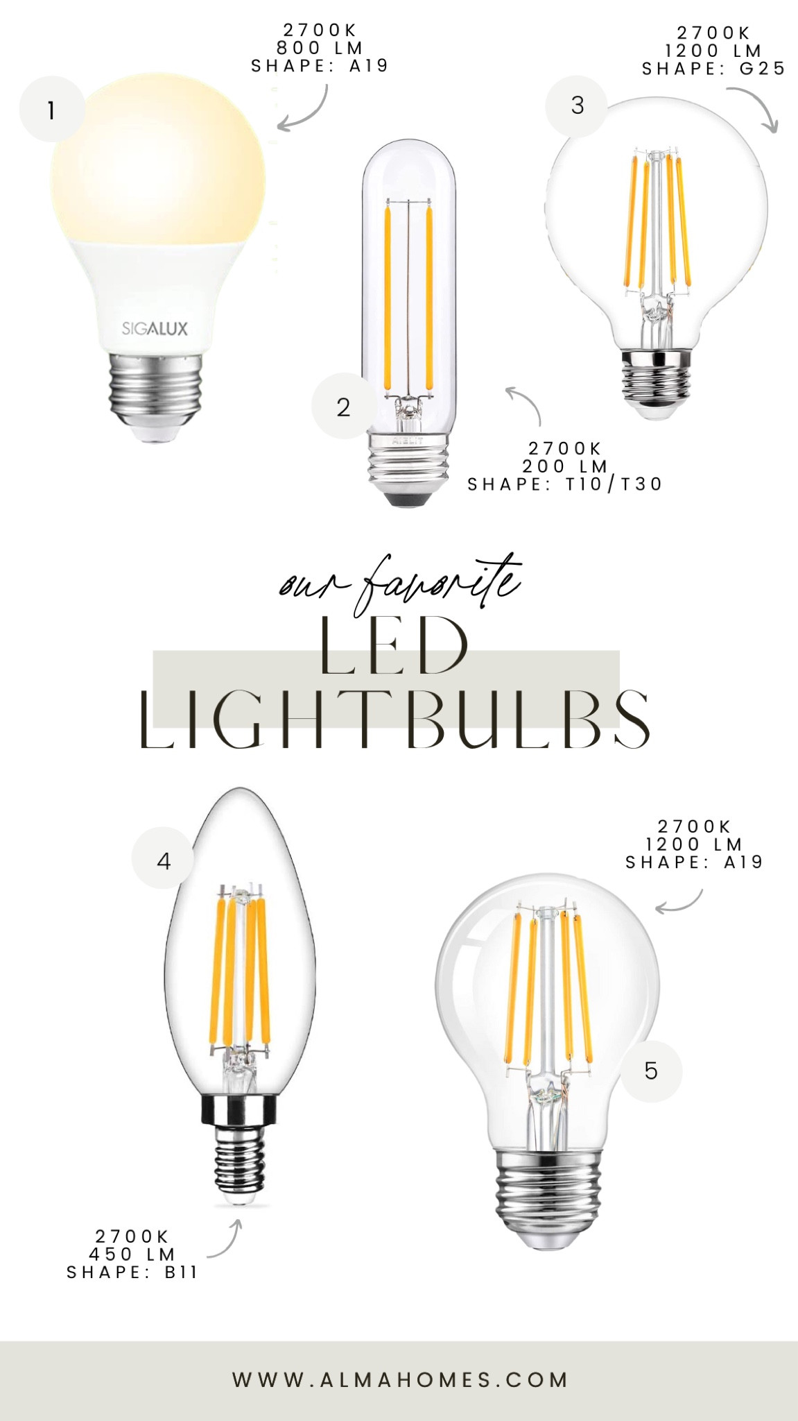 It’s lit! Shop our favorite 2700 Kelvin, LED light bulbs. These warm white bulbs are energy efficient and create a cozy, inviting atmosphere that we love. 💡 

#LTKunder50 #LTKhome