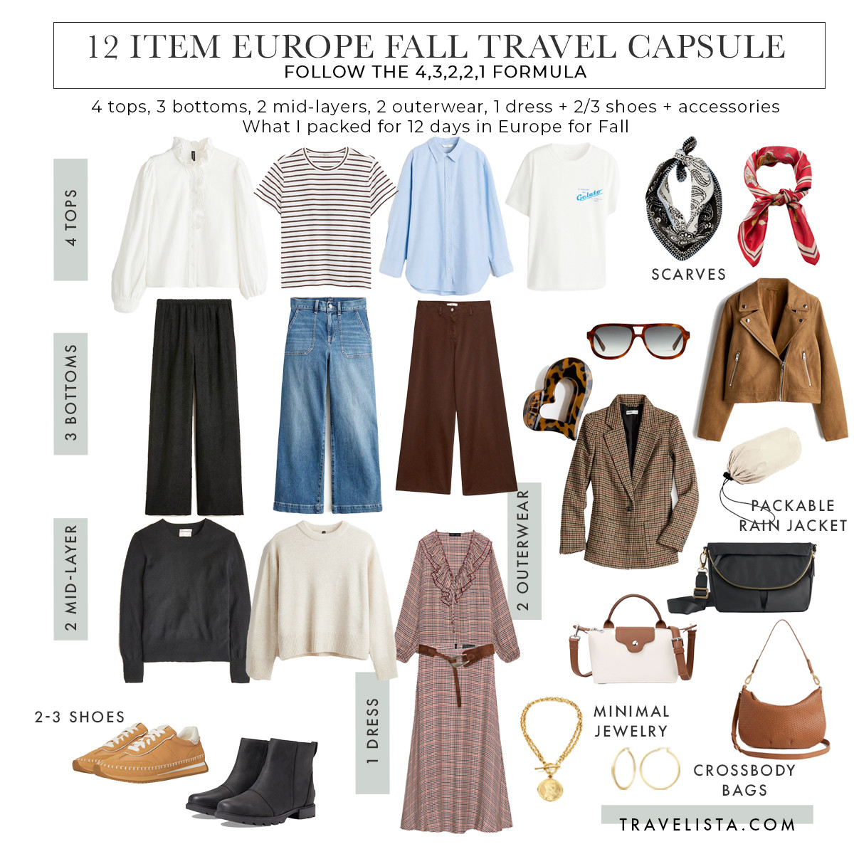 🍂✈️ What to Pack for Europe in Fall — My carry-on travel capsule wardrobe that worked across every forecast: rainy Santiago de Compostela, sunny Bordeaux, and crisp Amsterdam.

This capsule follows my Travelista 4-3-2-2-1 Formula — 12 versatile pieces designed to mix, match, and layer for any fall itinerary. I also built a small weather mini-capsule with a rain jacket, waterproof boots, and a packable puffer for those unpredictable European downpours.

Each item here layers beautifully, rewears effortlessly, and fits in a carry-on. If you’re wondering what to pack for Europe in fall, start here — lightweight knits, practical layers, and classic pieces that make travel days and city strolls equally chic.

Shop the capsule below ⬇️
🧥 Outerwear
👚 Tops + Mid Layers
👖 Bottoms
👢 Shoes
🧳 Weather Mini Capsule

#EuropeTravel #CarryOnOnly #TravelCapsuleWardrobe #FallTravelOutfits #WhatToPackForEurope #CarryOnCapsule #Travelista12 #PackLightTravelBetter 

 #LTKOver40 #LTKTravel