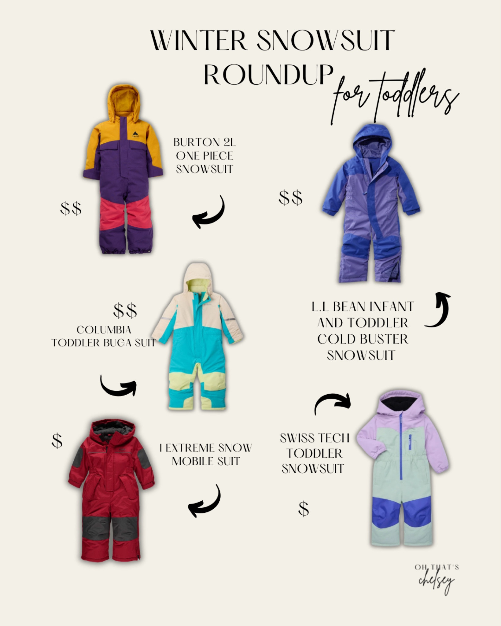 Winter Snowsuit Roundup for Toddlers: The Best One-Piece Options for Easy Winter Adventures

When it comes to keeping toddlers warm during winter, one-piece snowsuits are my top choice! They’re not only easier to put on (especially for squirmy little ones) but also eliminate the hassle of keeping track of separate pieces like jackets and snow pants.

Whether your toddler is enjoying snowy playtime or joining you for outdoor chores, a one-piece snowsuit ensures they stay warm, dry, and comfortable from head to toe. Plus, the all-in-one design provides extra protection from snow sneaking in at the waist—perfect for active little adventurers.

Why I Prefer One-Piece Snowsuits for Toddlers:
	•	Easy On and Off: Simplifies the winter routine for busy parents.
	•	Fewer Lost Pieces: No need to keep track of separate jackets or pants.
	•	Full Coverage: Keeps snow and cold out during active play.

Check out our roundup of the best toddler snowsuits that combine warmth, durability, and convenience—perfect for busy families and adventurous kids!

Oh that’s Chelsey // One Piece Snowsuits for kids // Winter Roundup // Cold Weather Gear for Littles // Farm Kids // Ranch Kids // Best Toddler Snowsuits // Toddler Outdoor Clothing // Fancy Farmer Finds 

#LTKBaby #LTKFamily #LTKKids