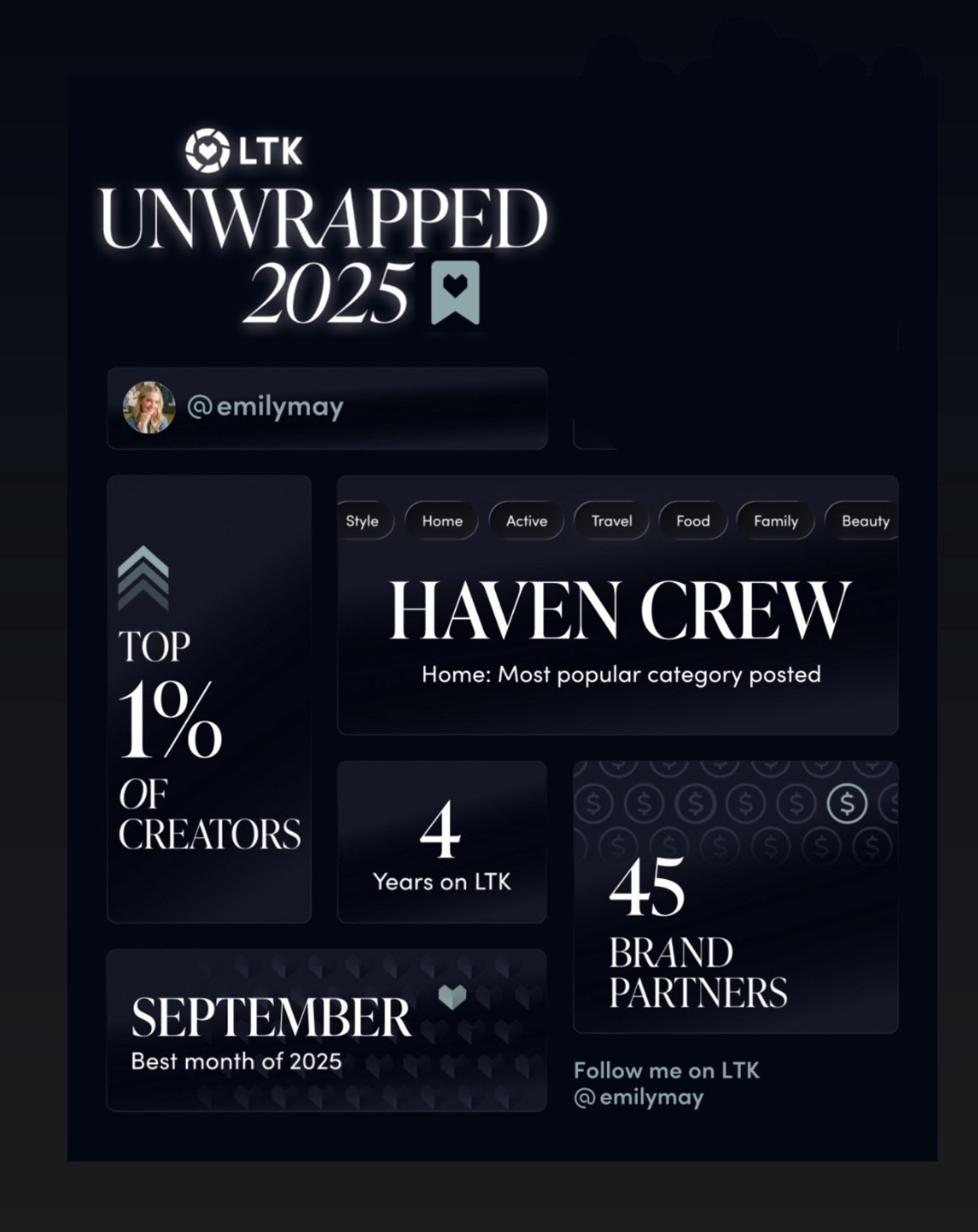 what a year! #ltkunwrapped