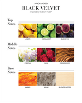 Smart Car Diffuser Oil | Aroma360