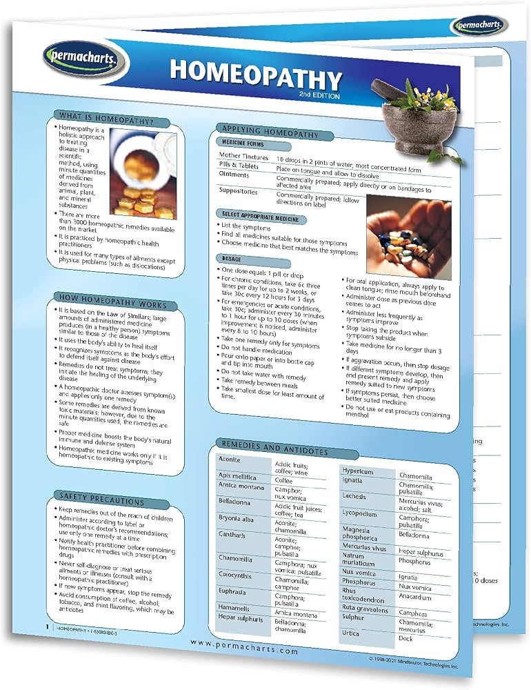 Permacharts Homeopathy Alternative Medicine Guide - Quick Reference Chart | Amazon (US)