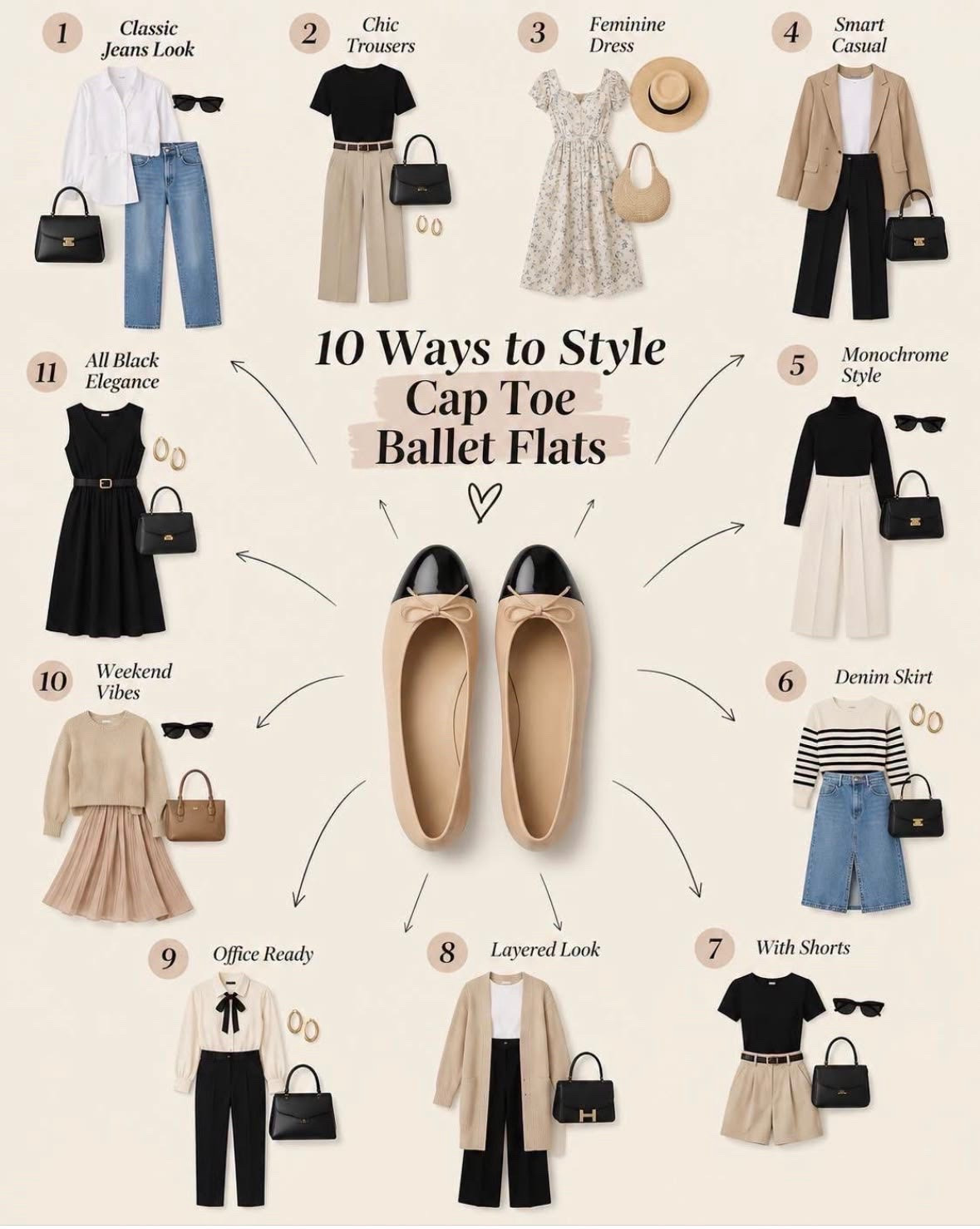 Cap toe ballet flats outfit ideas 

Fall trends, fall outfits, casual classic look, ballet flats, look for less

#LTKootd #LTKSeasonal #LTKSaleAlert