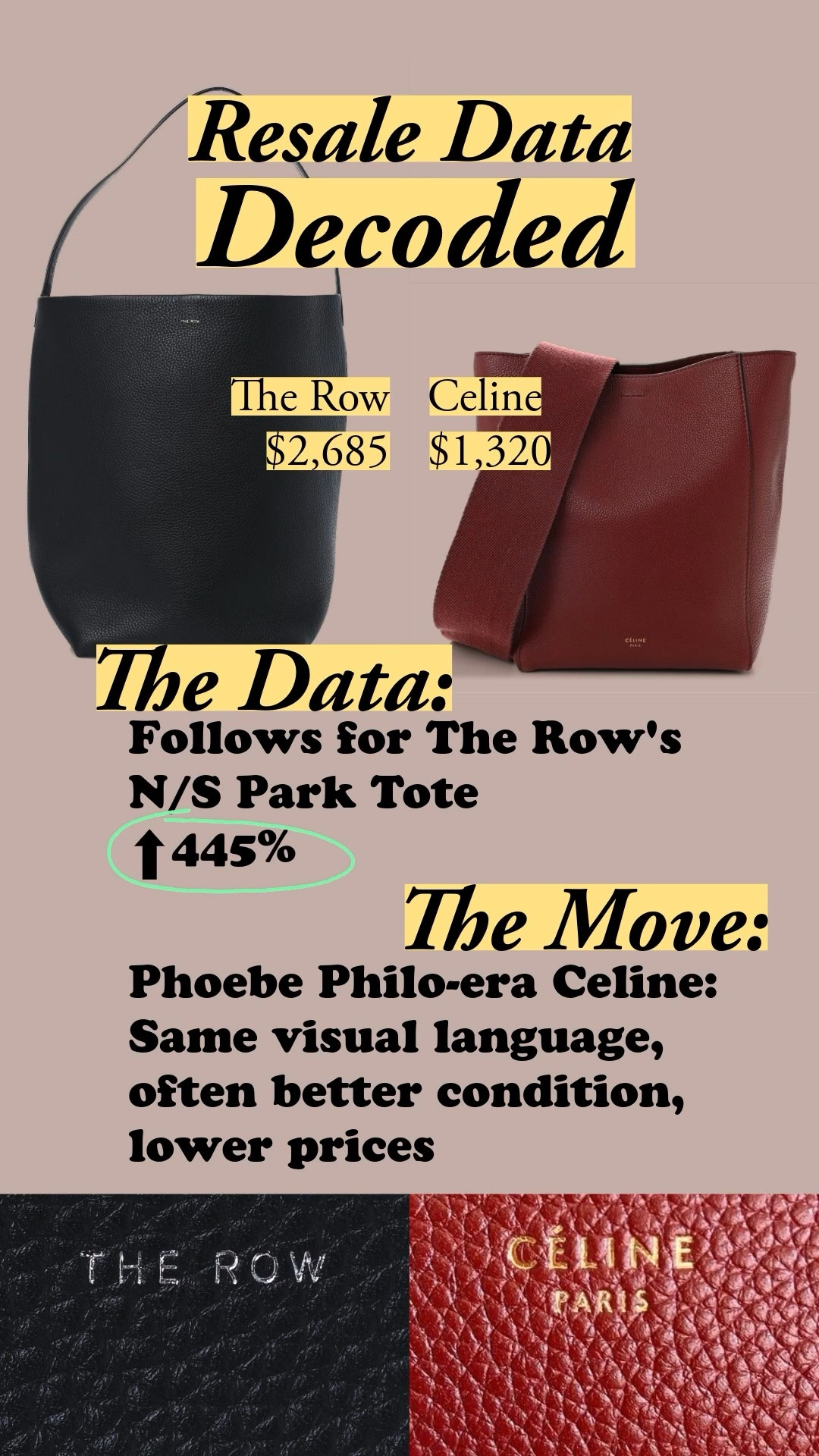 #ad Follows are up 445% for The Row’s Large N/S Park tote, and it looks a lot like a Celine bag from Phoebe Philo. Celine bags from this golden era are priced lower than The Row - similar aesthetic, usually better condition. I'm sharing my favorite preloved luxury picks and @Fashionphile's new Investment Protection Collection - atelier method, at home 👜Fashionphile, Hermès, The Row, Celine, Phoebe Philo, luxury resale, preloved luxury, leather care, investment pieces, luxury belt, French gift, timeless classics, modern classic style, shoulder bag, work bag, minimalism

#LTKWorkwear #LTKOver40 #LTKHoliday