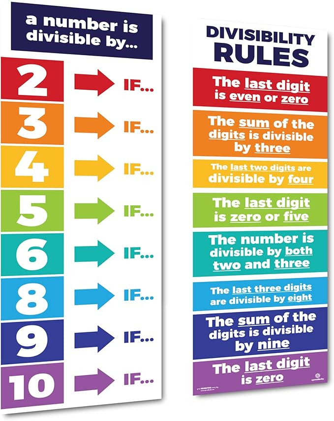 Sproutbrite Educational Math Posters Divisibility Mathematics Classroom Banner Decorations for Te... | Amazon (US)