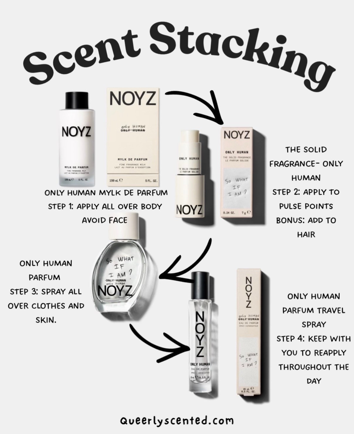 Here is how you scent stack/ scent layer with the new @noyz Mylk de Parfum. This is a revolutionary product with no alcohol and is meant to last on skin. 

#LTKBeauty #LTKselfcare #LTKValentine