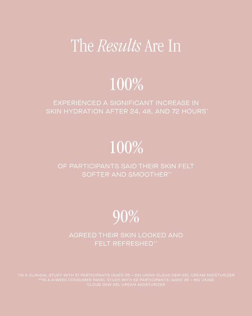 Cloud Dew Oil-Free Gel Cream Moisturizer | Summer Fridays