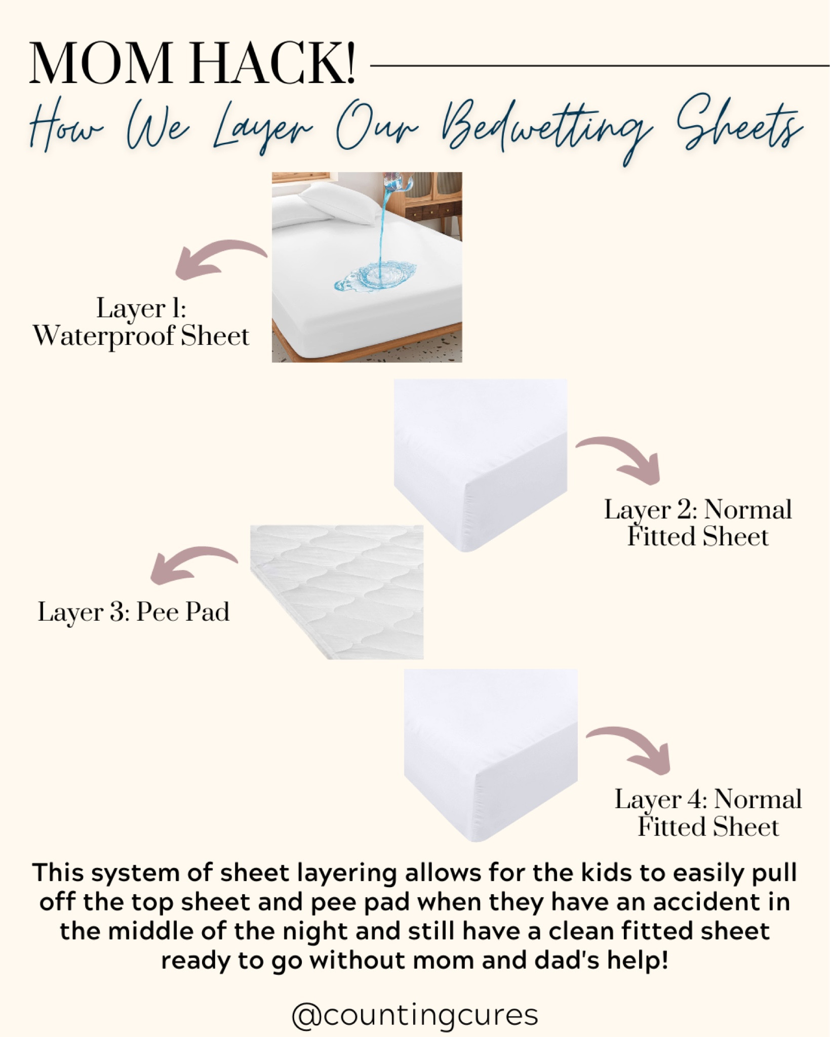 I got you a new Mom Hack! This is our bedwetting system with our kids which is 100% proven effective!

#MomHacks #PottyTraining #MomTips #ParentingNeeds #ToddlerNeeds

#LTKfamily #LTKbaby #LTKkids