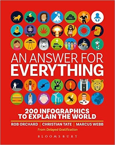 An Answer for Everything: 200 Infographics to Explain the World: Delayed Gratification: 978152663... | Amazon (US)