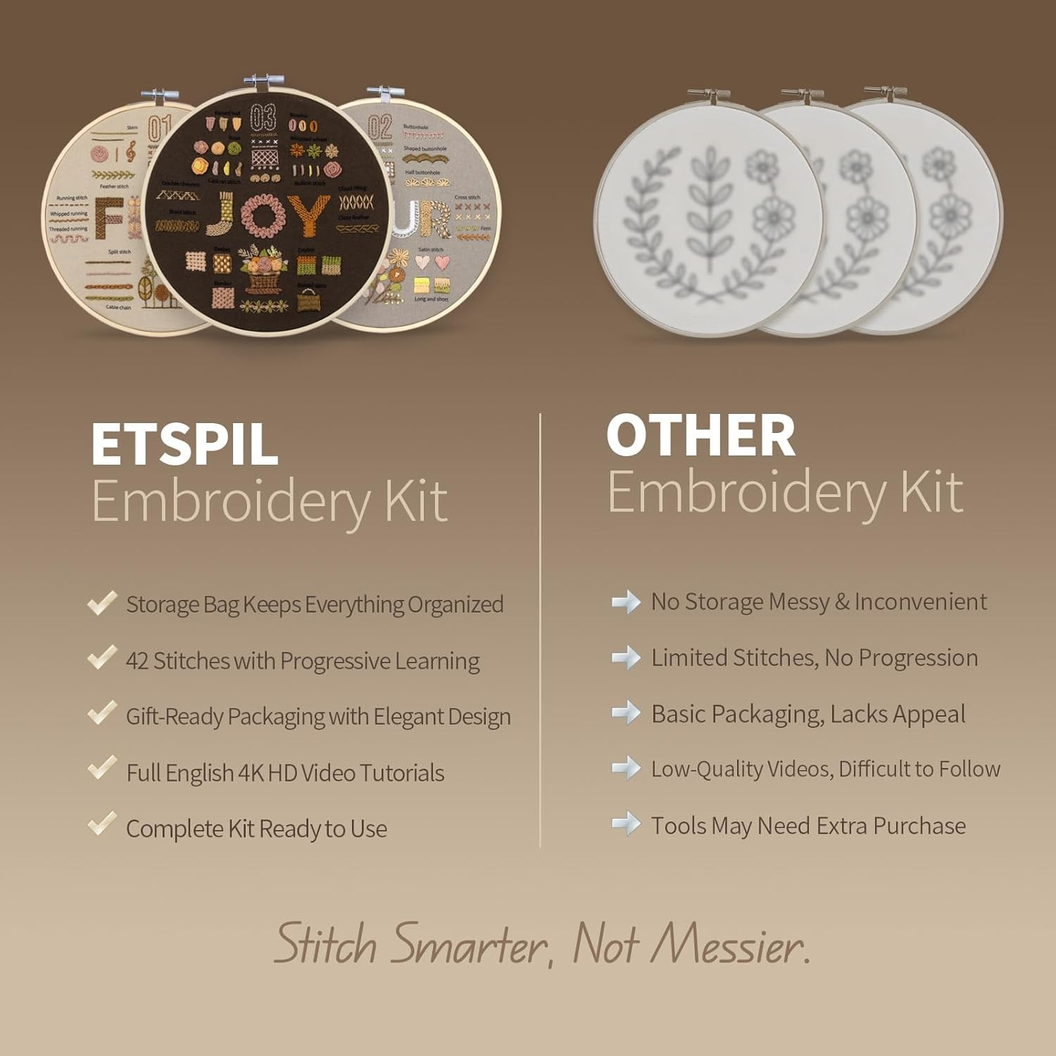 ETSPIL Find Your Joy Beginner Embroidery Kit,3 Pack DIY Starter Kits for Adults with 42 Stitch, S... | Amazon (US)