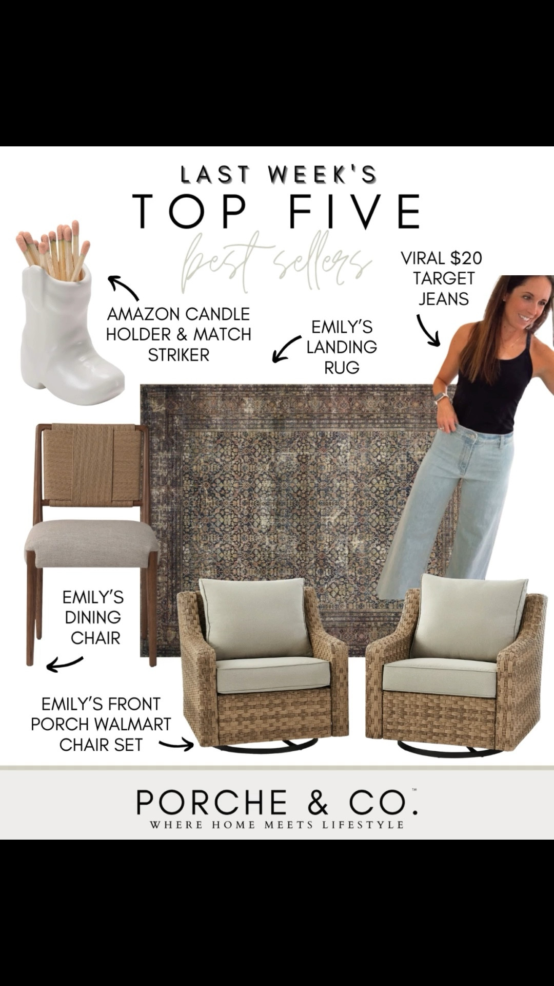 ✨Last Week’s Top 5 Best Sellers✨
You all loved these finds—practical, stylish, and perfect for elevating everyday living! Here’s what made the list this week:

🕯️ Amazon Candle Holder & Match Striker – A functional accent piece that doubles as décor. Cute + useful!
👖 Viral $20 Target Jeans – Still going strong… flattering, comfy, and such a steal.
🌿 Emily’s Landing Rug – A timeless, vintage-inspired rug that adds warmth and depth to any space.
🍽️ Emily’s Dining Chair – Clean, classic, and versatile enough for any dining setup.
🪑 Walmart Front Porch Chair Set – A constant favorite… cozy, durable, and perfect for outdoor living.

Tap the images to shop these best sellers before they sell out!
#porcheandco #LTKhome #amazonhome #targetstyle #bestfinds #cozyhome #LTKunder50 #diningroominspo #frontporchdecor

#LTKSaleAlert #LTKHome #LTKFindsUnder50