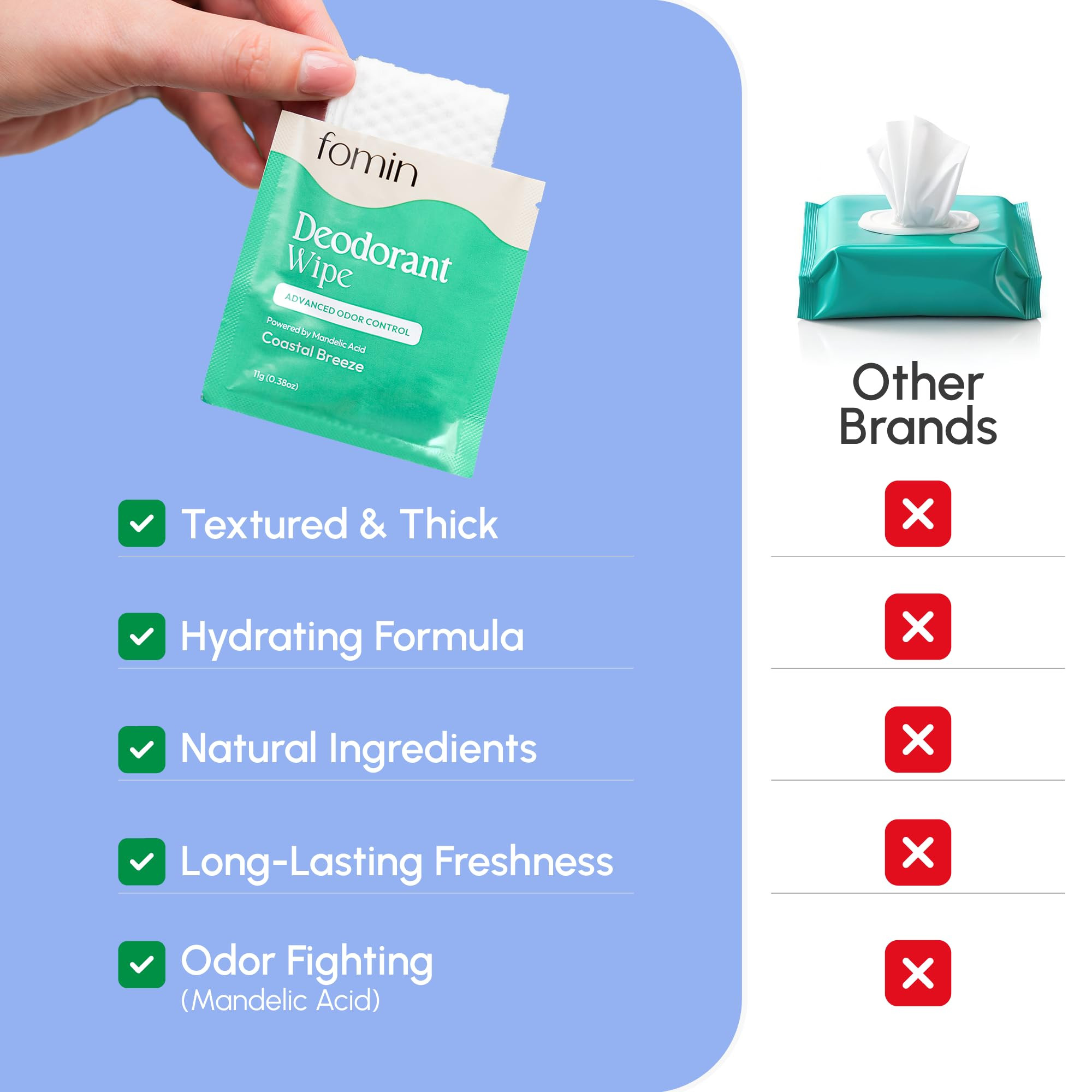FOMIN Acidified Travel Deodorant Wipes For Women & Men - 15 Count - Variety Pack - pH Balanced, M... | Amazon (US)