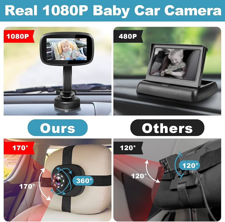 Shybaby 1080P Baby Car Mirror, 4.3" Baby Car Camera Monitor with 170° Wide View, HD Night Vision... | Amazon (US)
