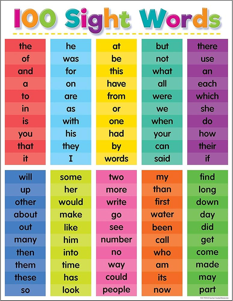 Teacher Created Resources Colorful 100 Sight Words Chart | Amazon (US)