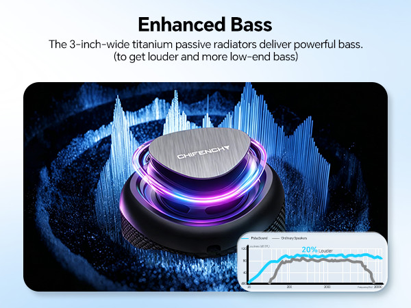 Portable Bluetooth Speaker Beach Essentials: Powerful Crystal Clear Sound/Dynamic Light/IPX5 Wate... | Amazon (US)