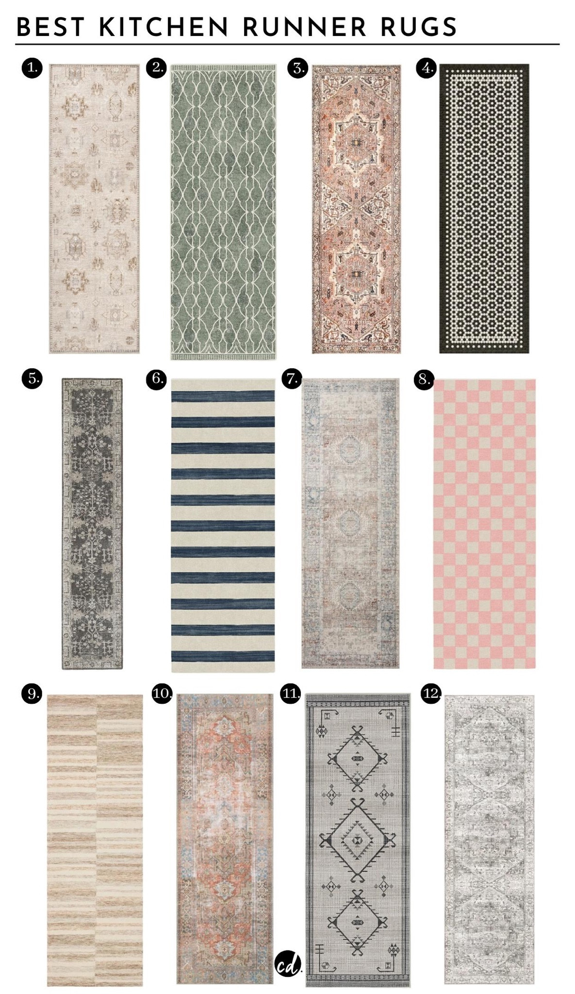 Best Kitchen Runner Rugs 

#LTKhome