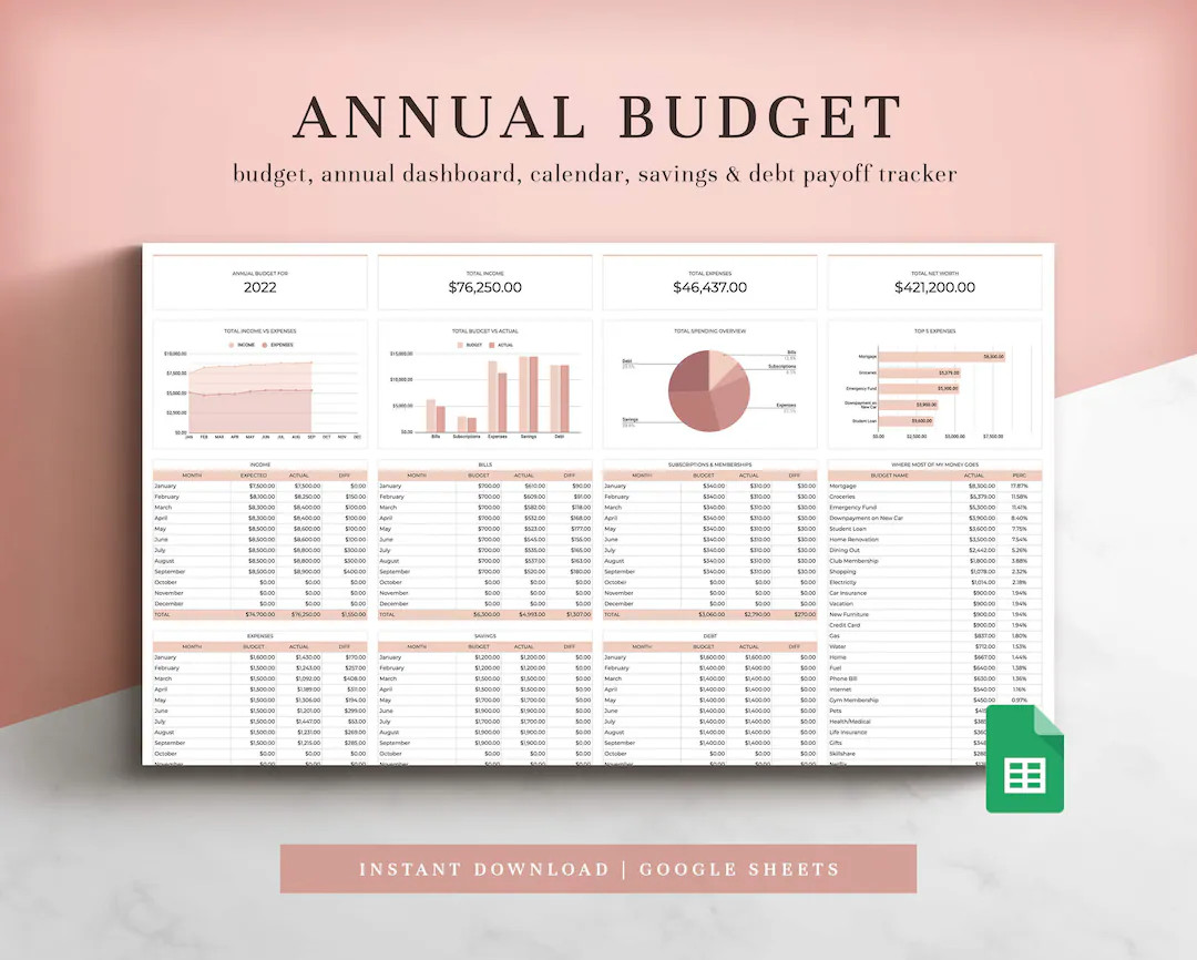 Annual Budget Spreadsheet for Google Sheets, Budget Planner, Budget Template, Yearly Budget Templ... | Etsy (US)