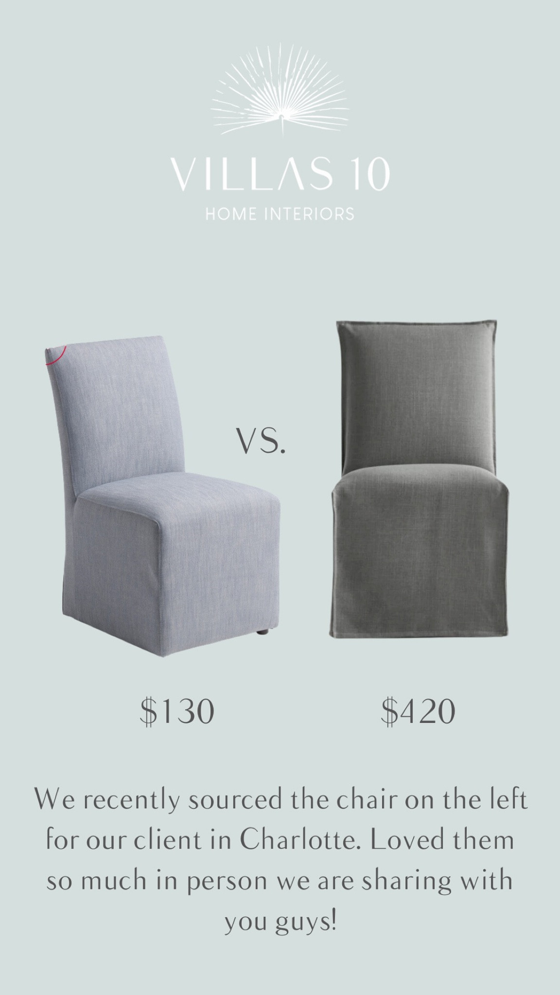 Recently sourced these dining chairs. They are awesome in person  and the price point is better!

#LTKstyletip #LTKhome