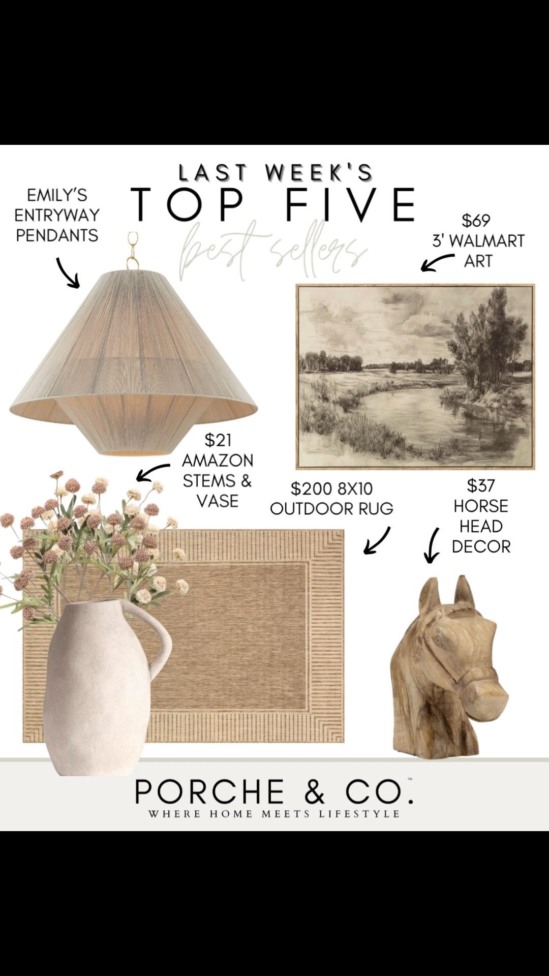 ✨Last Week’s Top 5 Best Sellers✨
Classic, neutral pieces that feel elevated but still approachable — my favorite kind 🙌

💡 My Entryway Pendants – The prettiest soft glow and such a statement moment when you walk in.
🖼️ $69 3’ Walmart Art – Oversized art at this price is always a win. So timeless and easy to style.
🌿 $21 Amazon Stems & Vase – An effortless arrangement that works year-round.
🏡 8x10 Outdoor Rug – Perfect for patios, porches, or layering indoors for added texture.
🐴 $37 Horse Head Décor – A subtle nod to equestrian style with a warm, collected feel.

Tap to shop these best sellers before they’re gone ✨
#porcheandco #LTKhome #walmartfinds #amazonhome #neutraldecor #modernclassic #homeinspo #cozyhome


#LTKHome #LTKSaleAlert