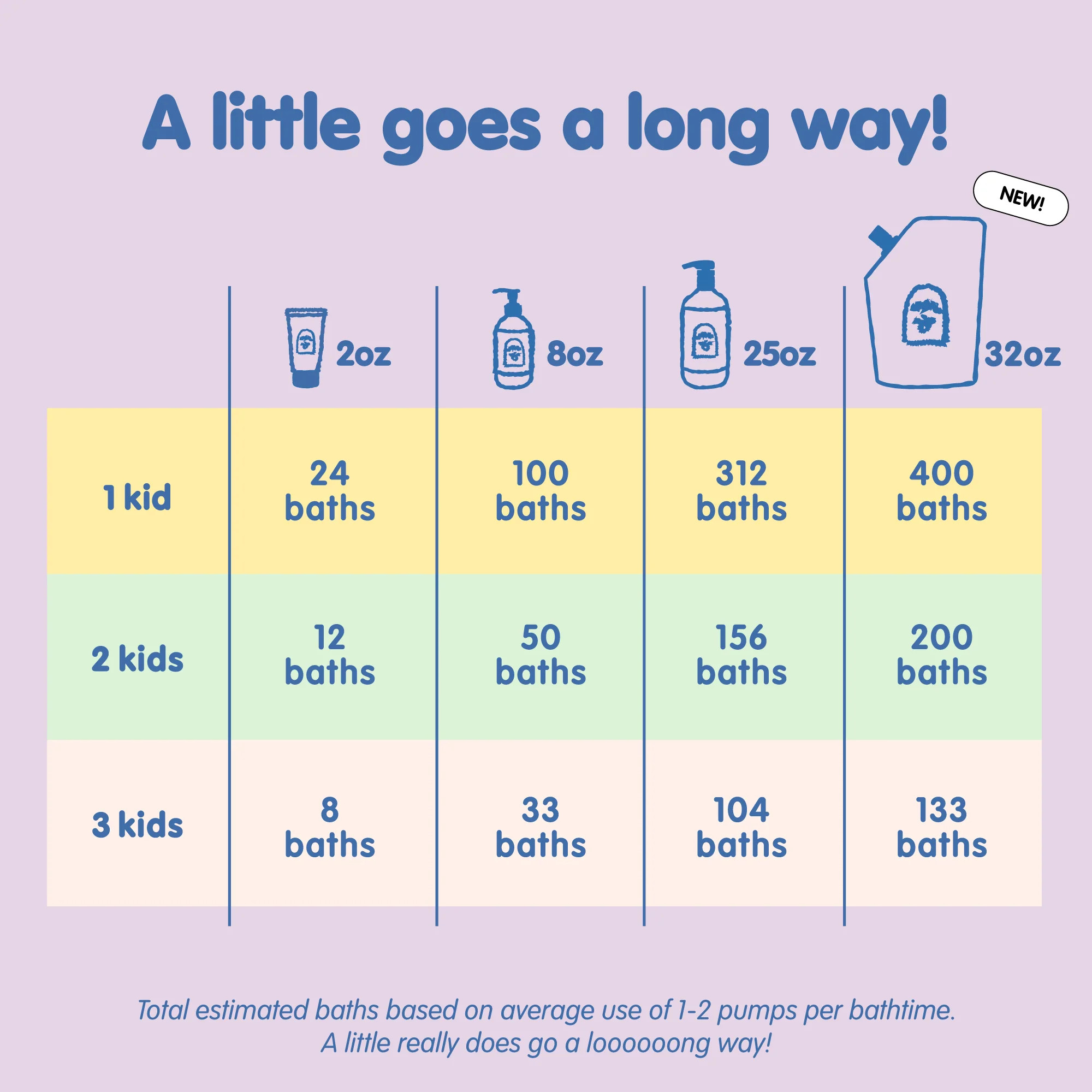 Tubby Todd Hair + Body Wash | Tubby Todd Bath Co. | Tubby Todd Bath Co.