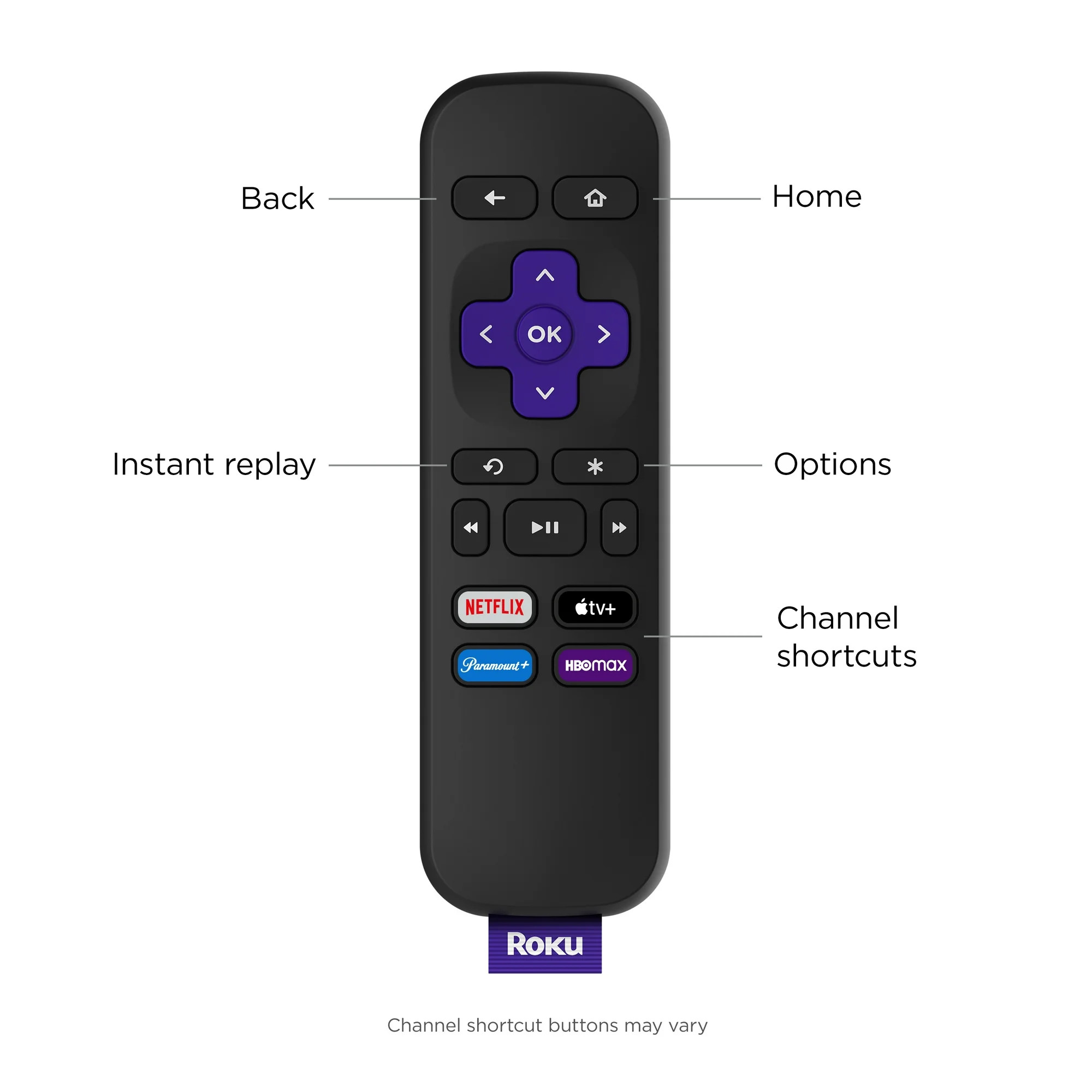 Roku Premiere | 4K/HDR Streaming Media Player Wi-Fi® Enabled with Premium High Speed HDMI® Cabl... | Walmart (US)