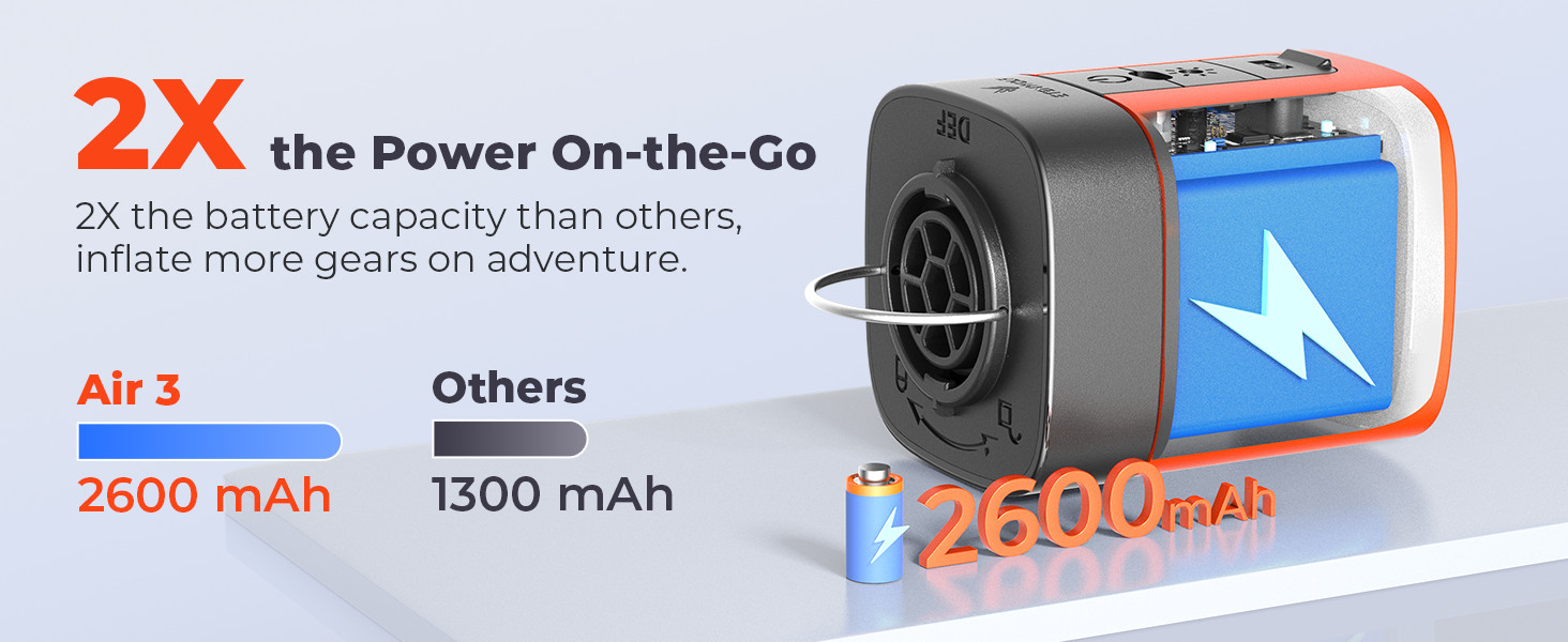 ETENWOLF AIR 3 Air Pump for Inflatables with 2600 mAh Battery & Camping Light, Ultra-Fast and Min... | Amazon (US)