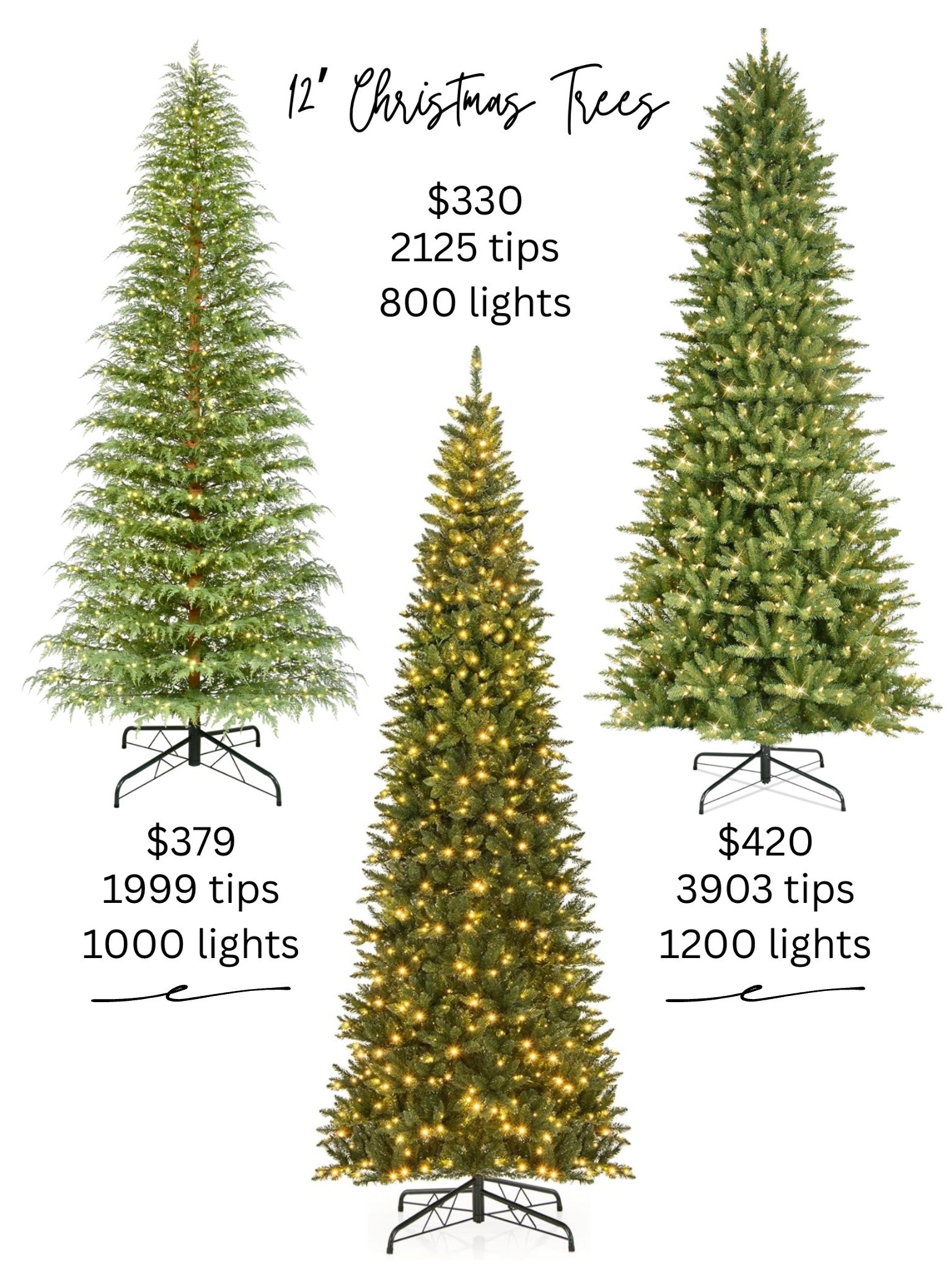 Affordable 12 foot pre lit Christmas trees

#LTKHome #LTKSeasonal #LTKHoliday
