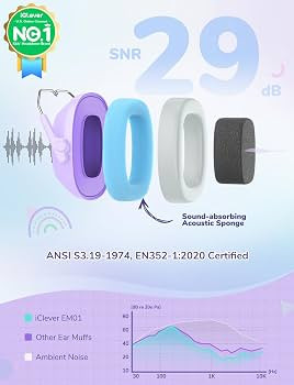 iClever Noise Cancelling Headphones for Kids Adults, SNR 29dB Safety Noise Reduction Ear Muffs fo... | Amazon (US)
