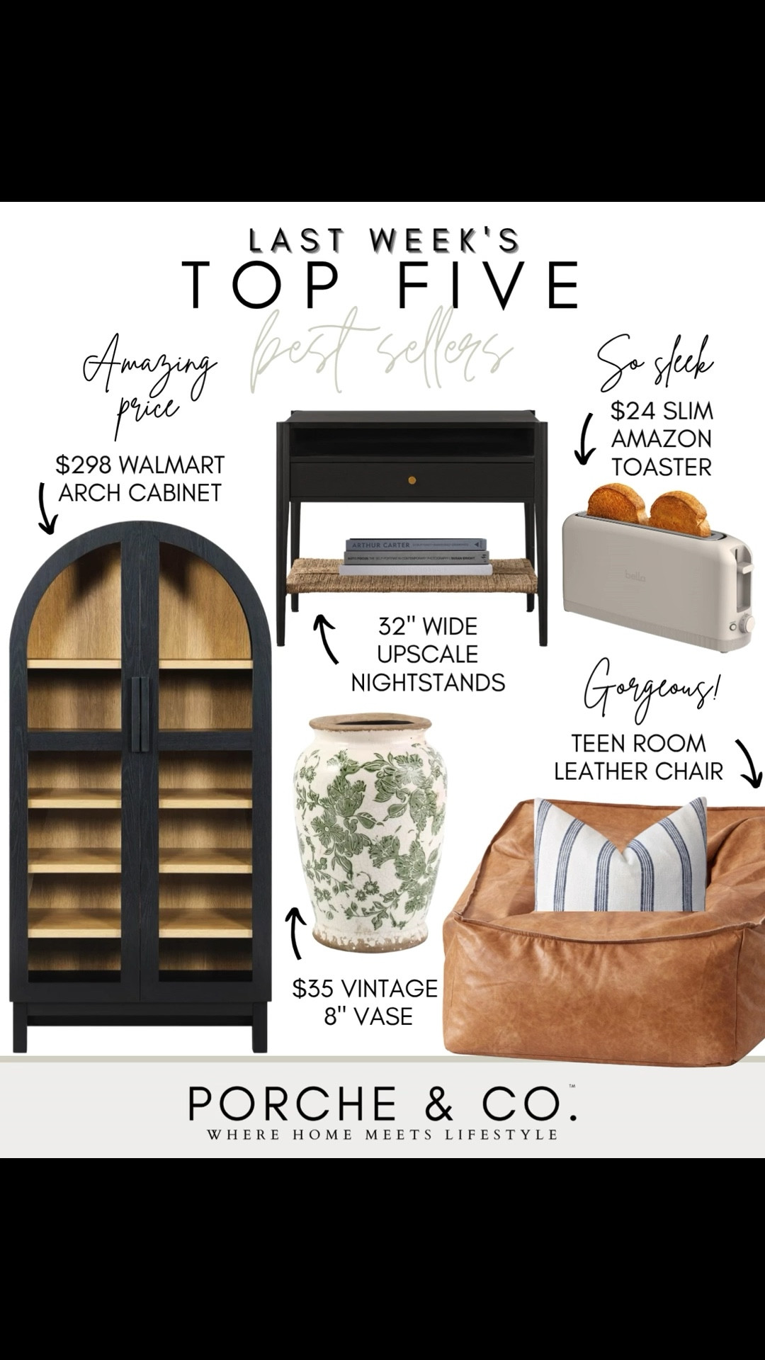 ✨Last Week’s Top 5 Best Sellers✨
Such great pieces this week — a mix of beautiful furniture, affordable finds, and everyday favorites 🤍

🖤 $298 Walmart Arch Cabinet – Amazing price for such a statement piece. The arched detail makes it feel so much more high-end.
🛏️ 32” Wide Upscale Nightstands – The perfect size with beautiful texture and storage. A great upgrade for any bedroom.
🍞 $24 Amazon Slim Toaster – So sleek and perfect for smaller counters or keeping the kitchen looking clean and minimal.
🏺 $35 Vintage 8” Vase – A timeless piece that adds character and warmth to shelves or consoles.
🪑 Teen Room Leather Chair – Gorgeous and cozy — the perfect statement chair for a bedroom or reading corner.

Tap to shop these best sellers before they’re gone ✨

#porcheandco #LTKhome #walmartfinds #amazonhome #neutraldecor #modernclassic #homeinspo #cozyhome

#LTKHome #LTKSaleAlert