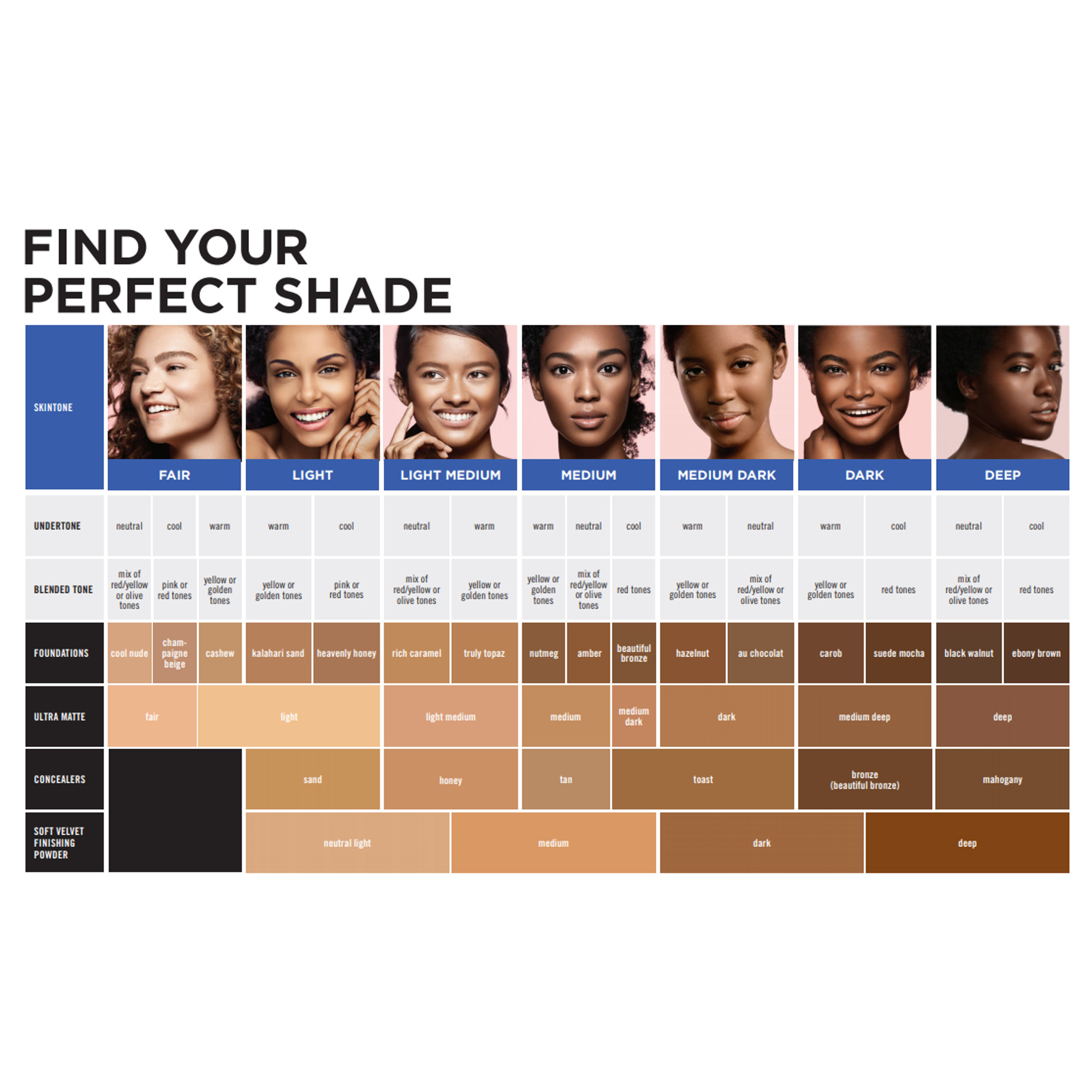 BLK/OPL Skin Perfecting Stick Foundation SPF 15, Hypoallergenic, Heavenly Honey | Walmart (US)