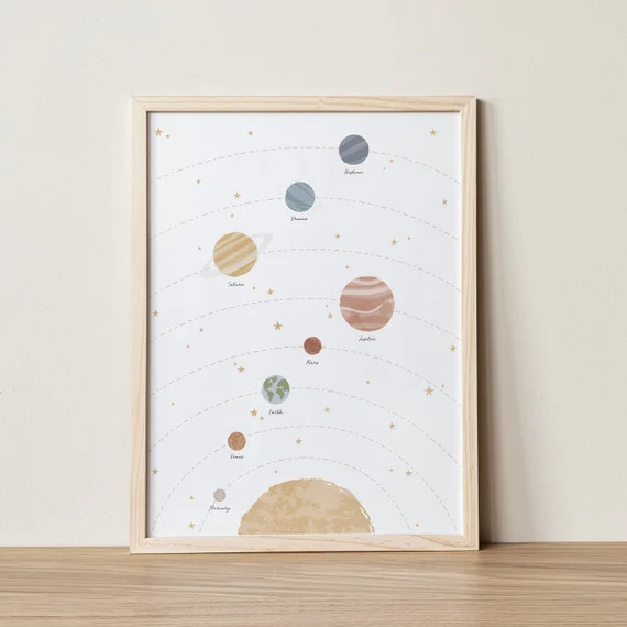 Solar System, Boho Print, Space Poster, Astronomy, Science Poster, Educational Poster, Outer Spac... | Etsy (US)