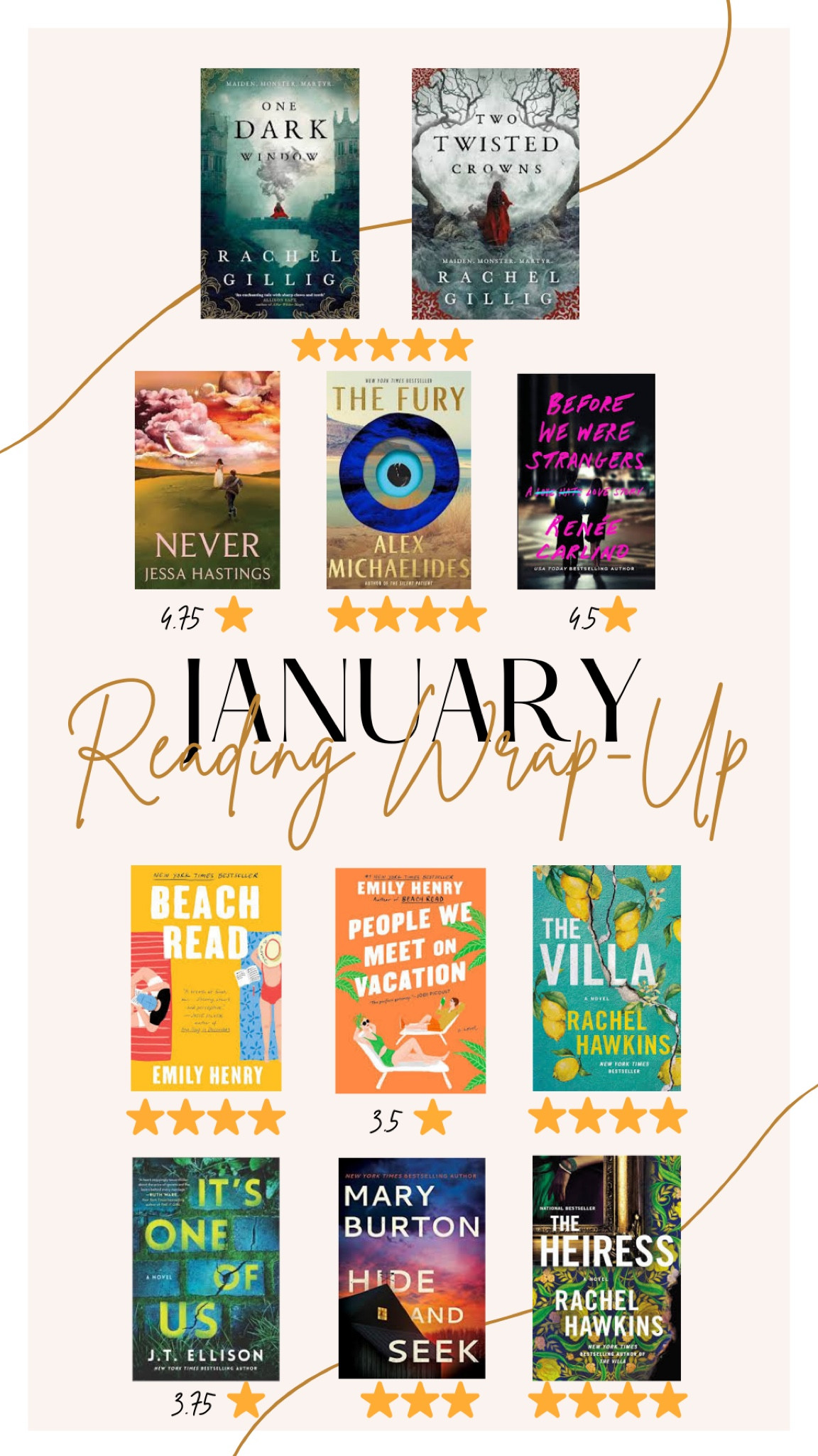 All the books I read in January! 

