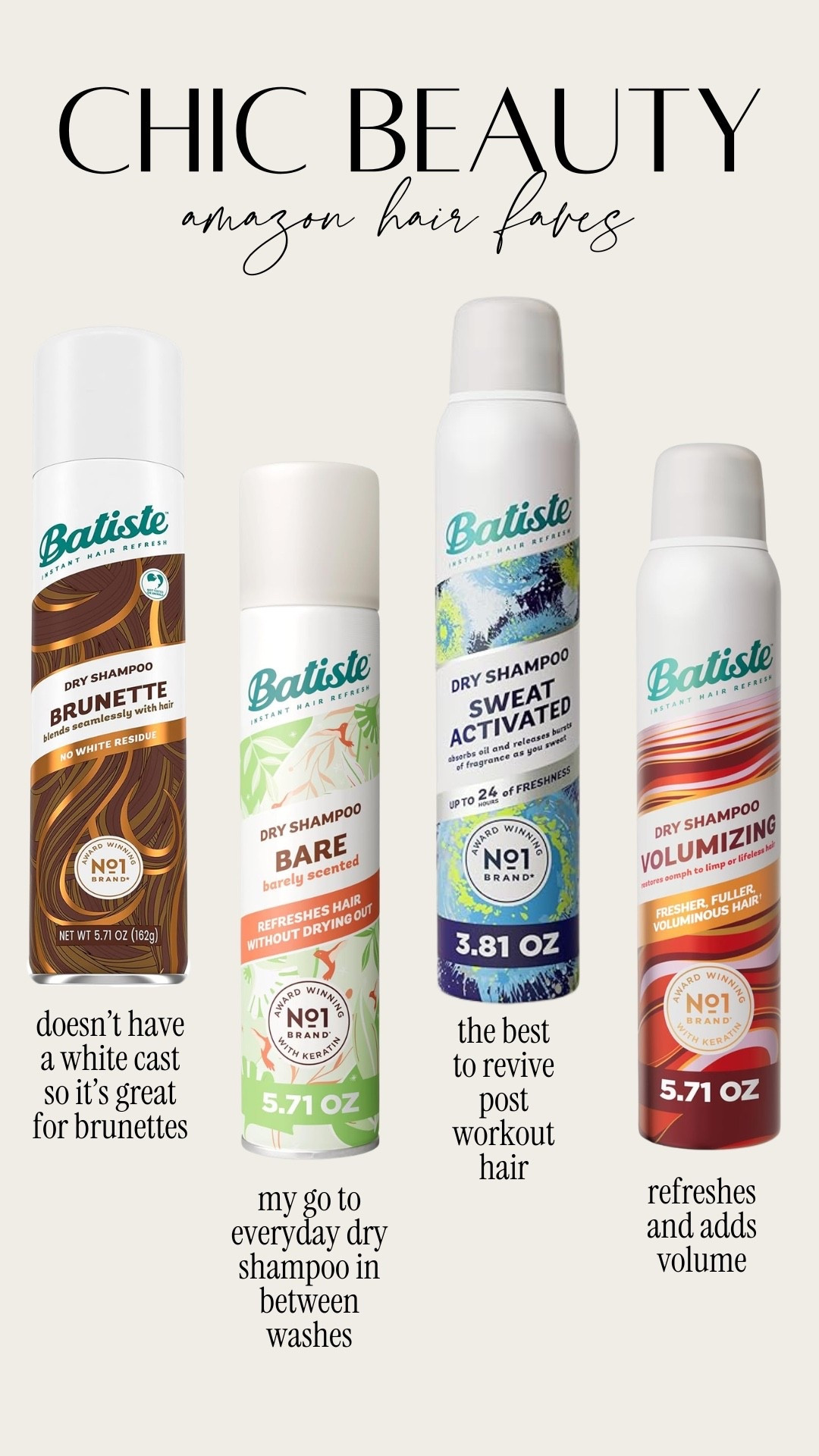 My dry shampoo rotation! All available on Amazon 

#LTKbeauty