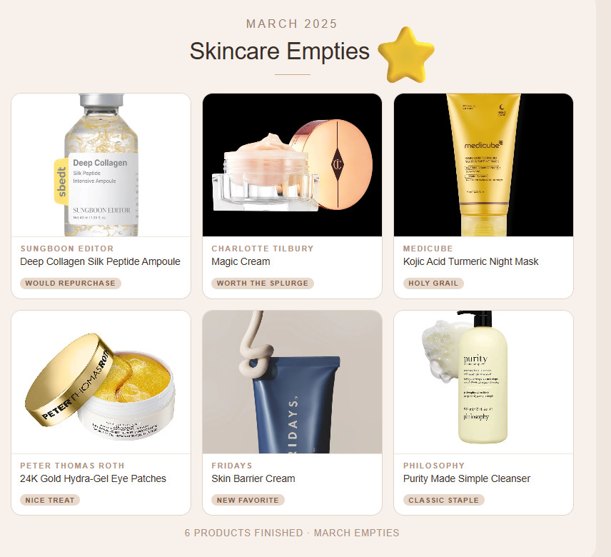 March empties roundup is here! ✨ These are the 6 skincare products I completely used up last month — and spoiler: most are repurchases or holy grails! From the most luxurious eye patches to a cleanser I've sworn by for years, every single one earned its spot in my routine. Tap to shop them all & let me know which ones you've tried! 💛 

 

#LTKgrwm #LTKselfcare #LTKBeauty