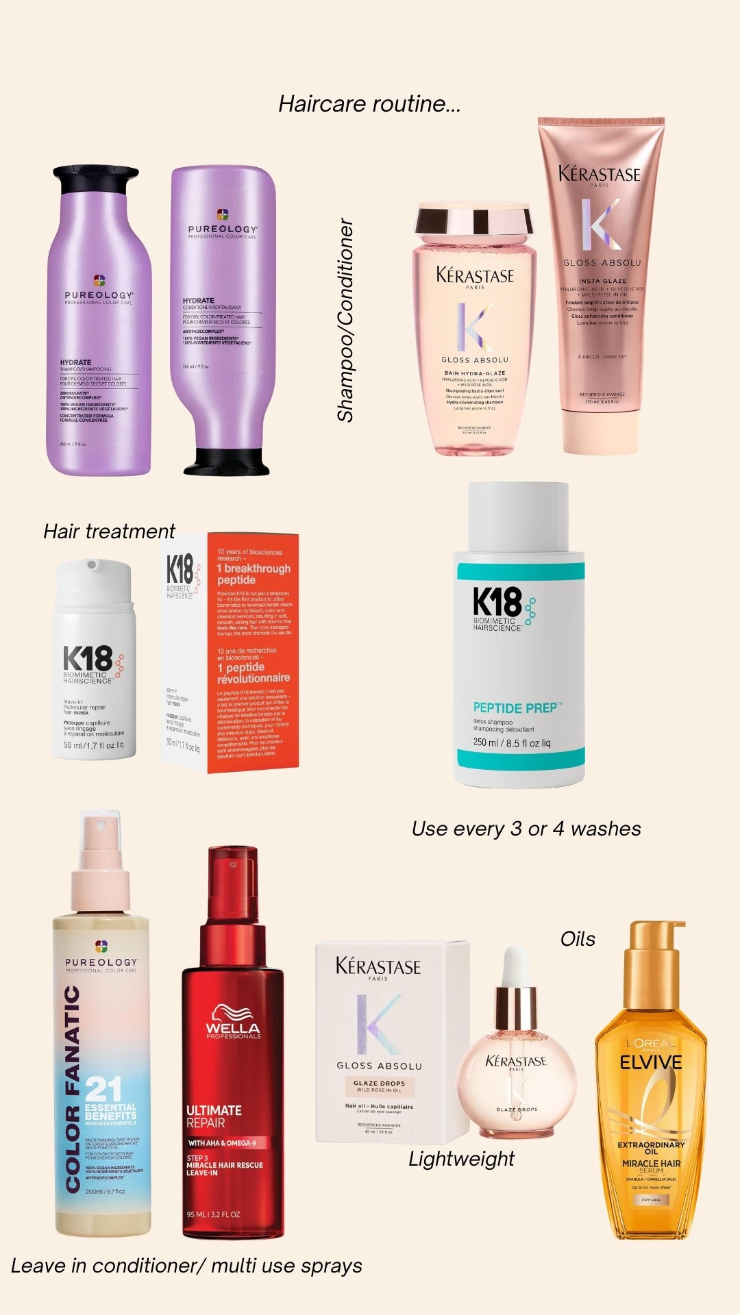Haircare routine 🧖🏼‍♀️ ✨🤍

#LTKbeauty