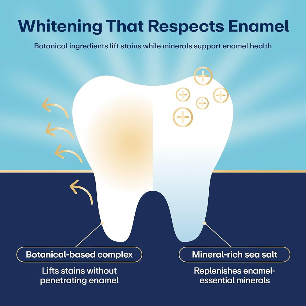 Lumineux Teeth Whitening Strips - 21 Treatments (3 Months) - Peroxide Free - Enamel Safe for Whit... | Amazon (US)