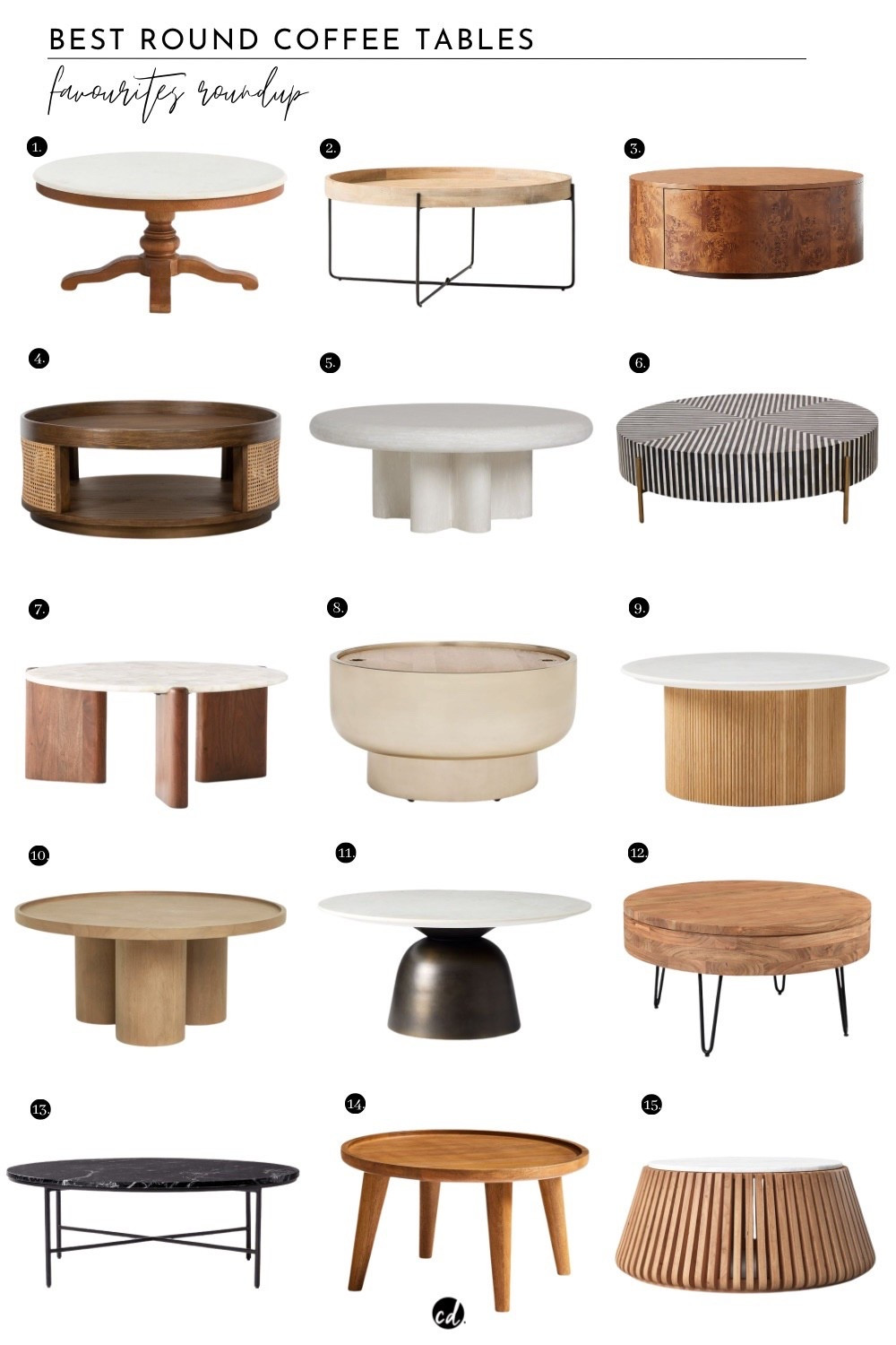 Best Round Coffee Tables: Favourite Picks 

#LTKHome